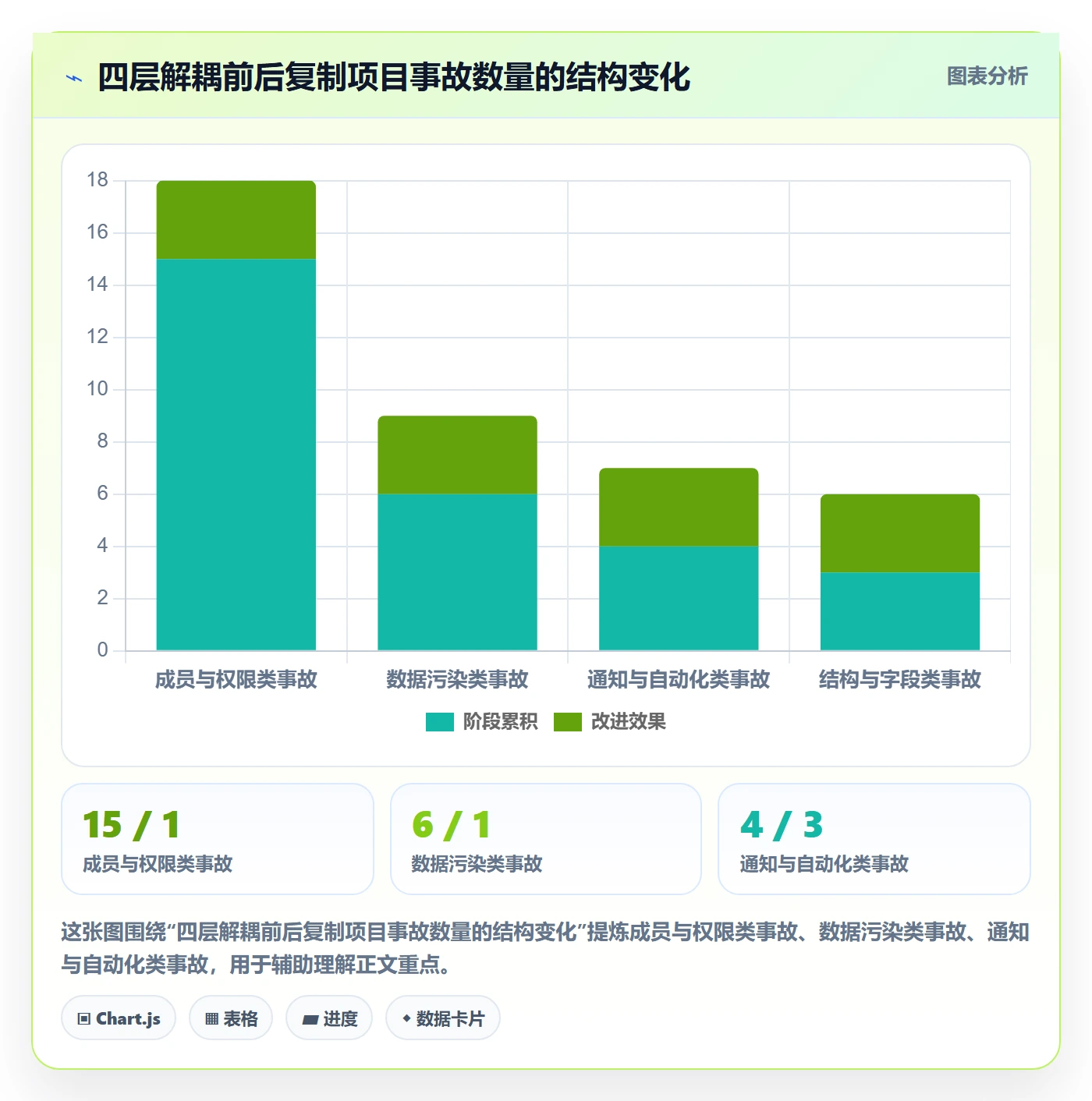 复制项目最佳实践:项目成员项目模板风险控制,常见问题