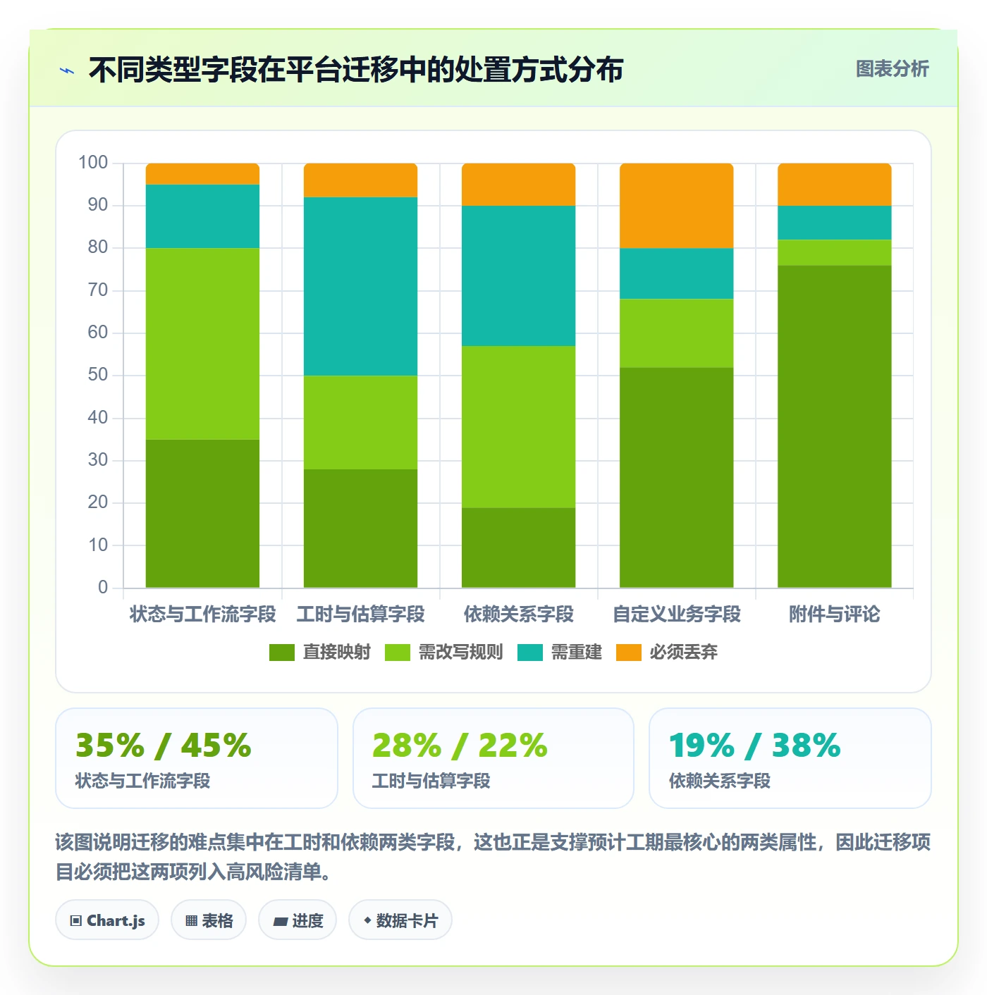 预计工期最佳实践:项目经理任务属性实操方法,常见问题