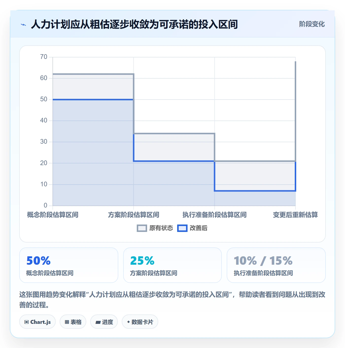 资源冲突怎么做?项目成员流程优化:人力资源计划从0到1