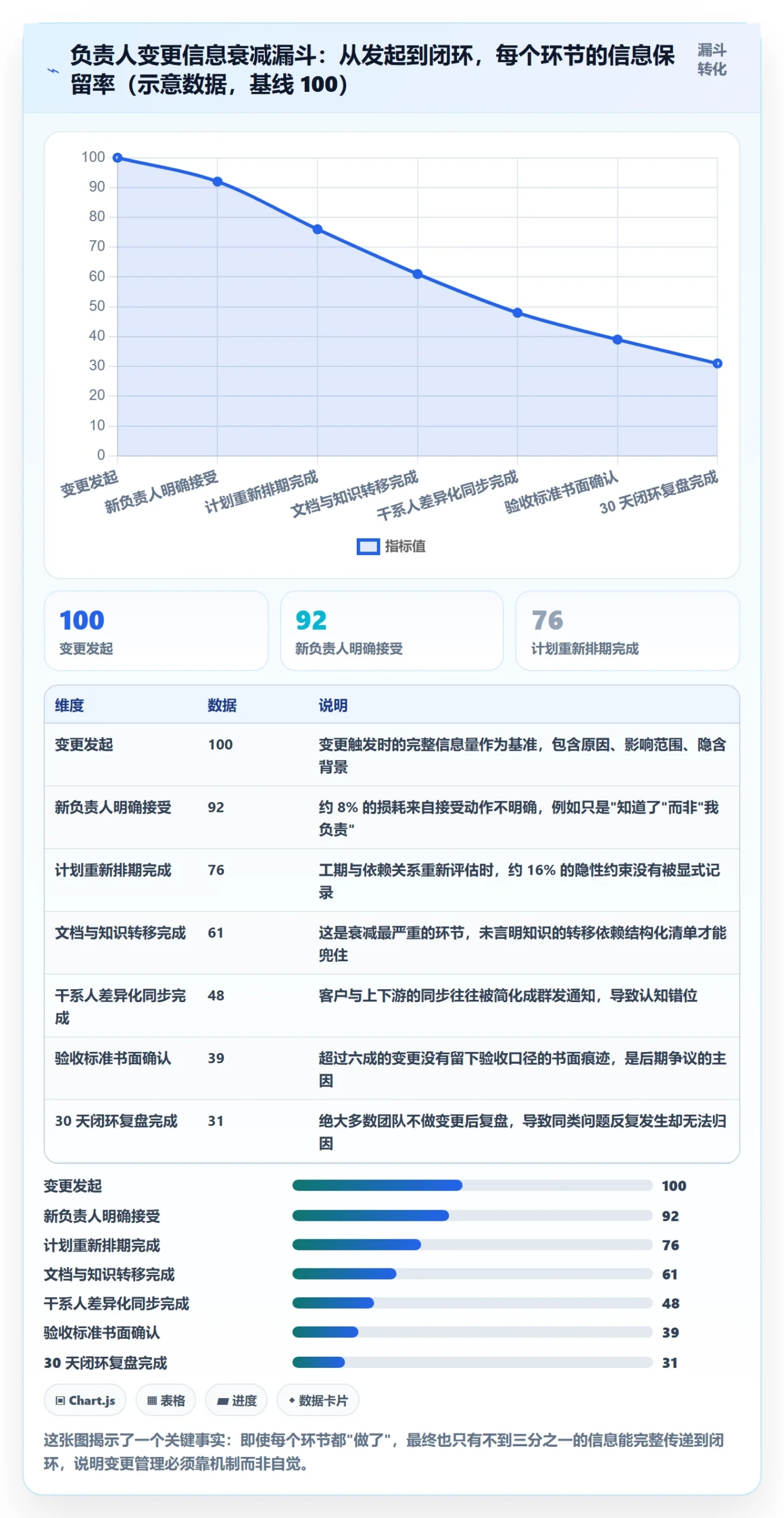 任务分派如何做好任务负责人变更?实施团队落地方案与操作步骤