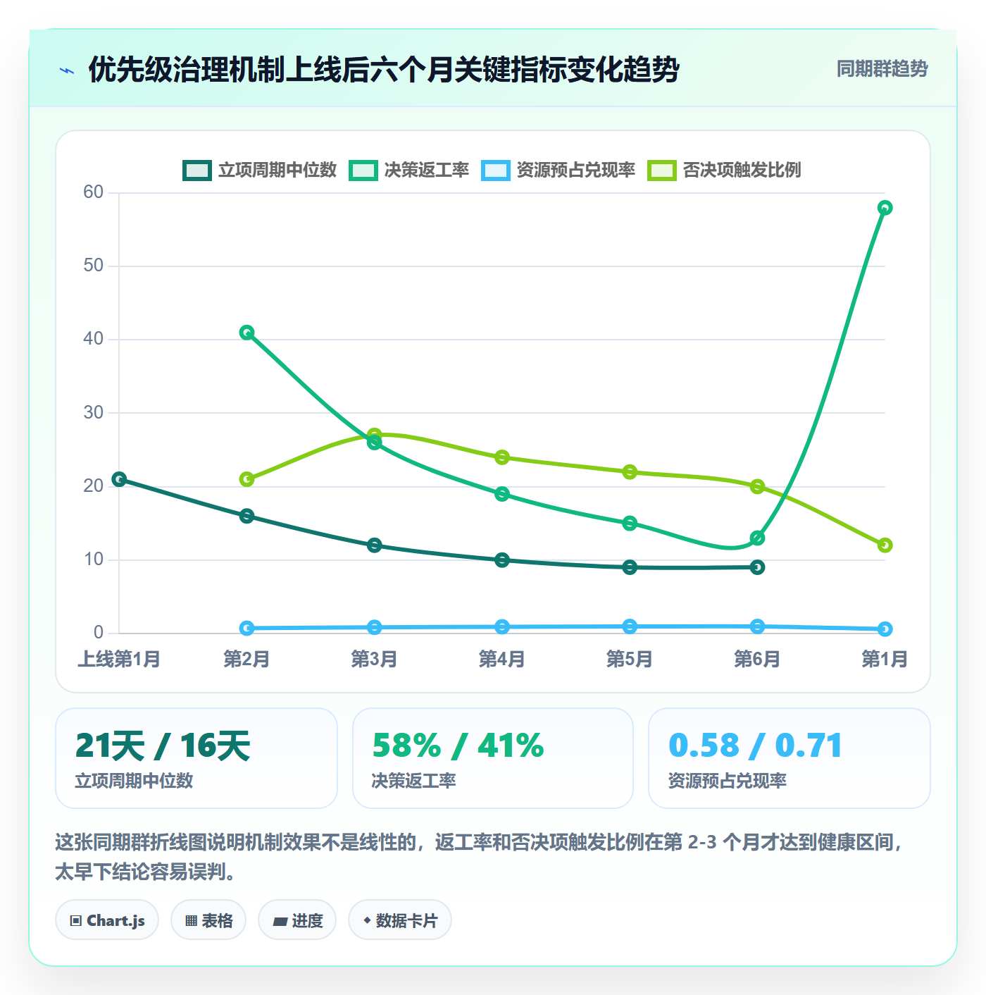 优先级实操方法:跨部门团队提升项目立项效率的落地方案方法与模板