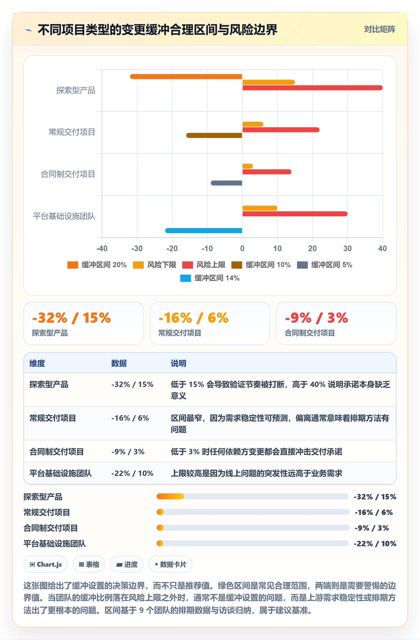 范围变更最佳实践:研发团队项目范围实操方法,常见问题