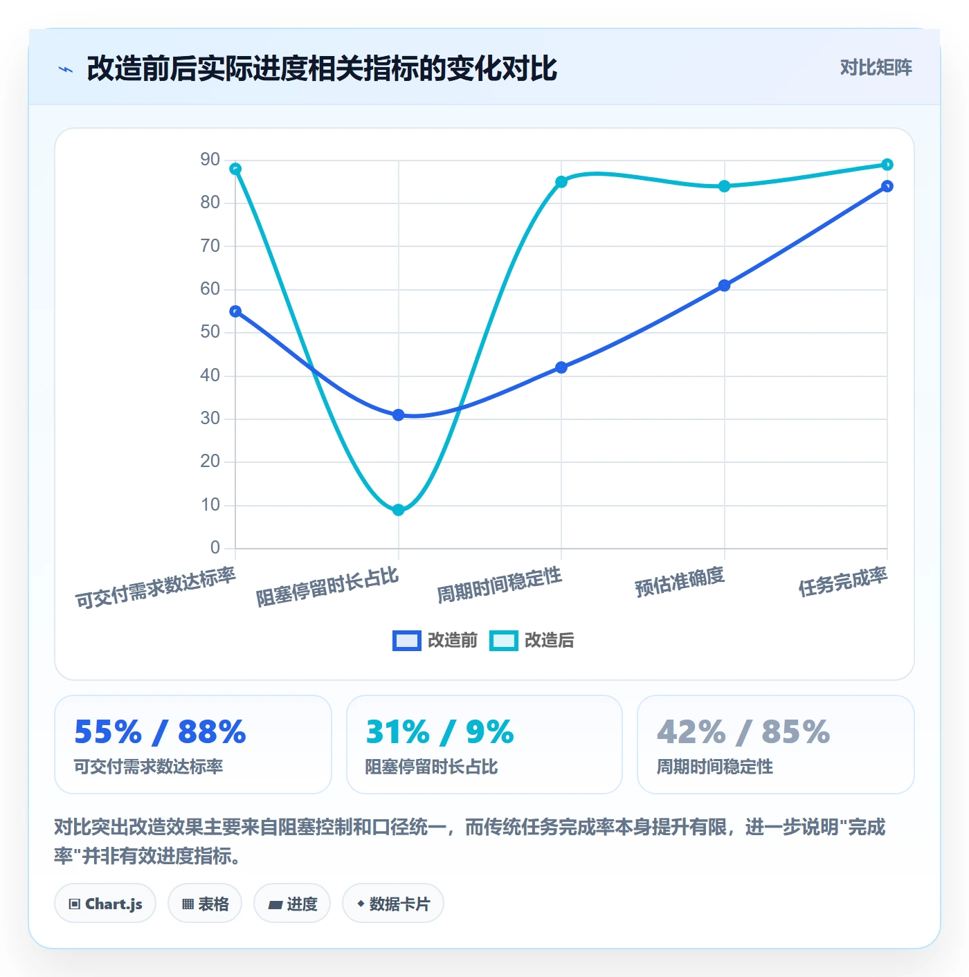 进度管理如何做好实际进度?研发团队最佳实践与操作步骤