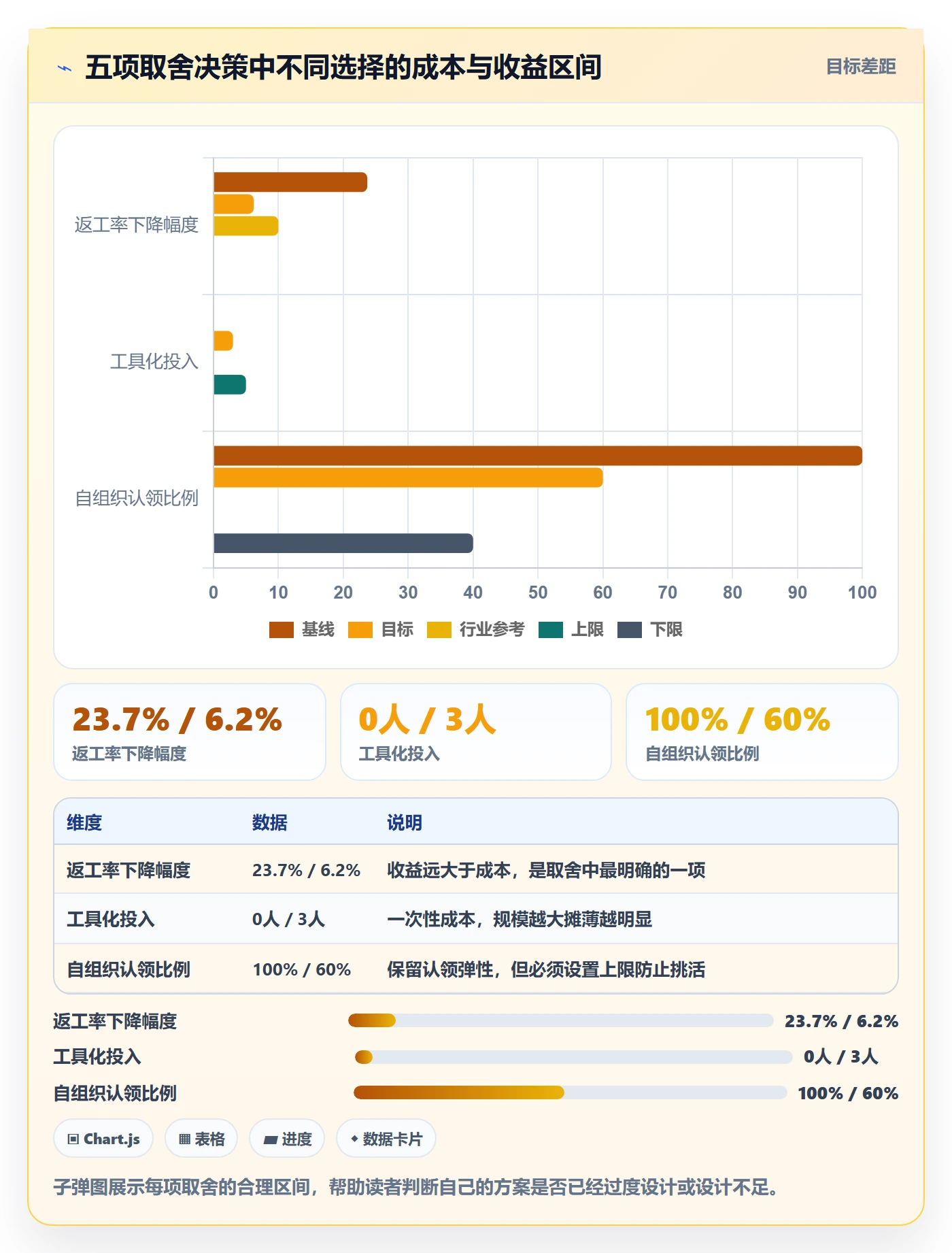 多人任务实操方法：项目成员提升任务分派效率的风险控制方法与模板