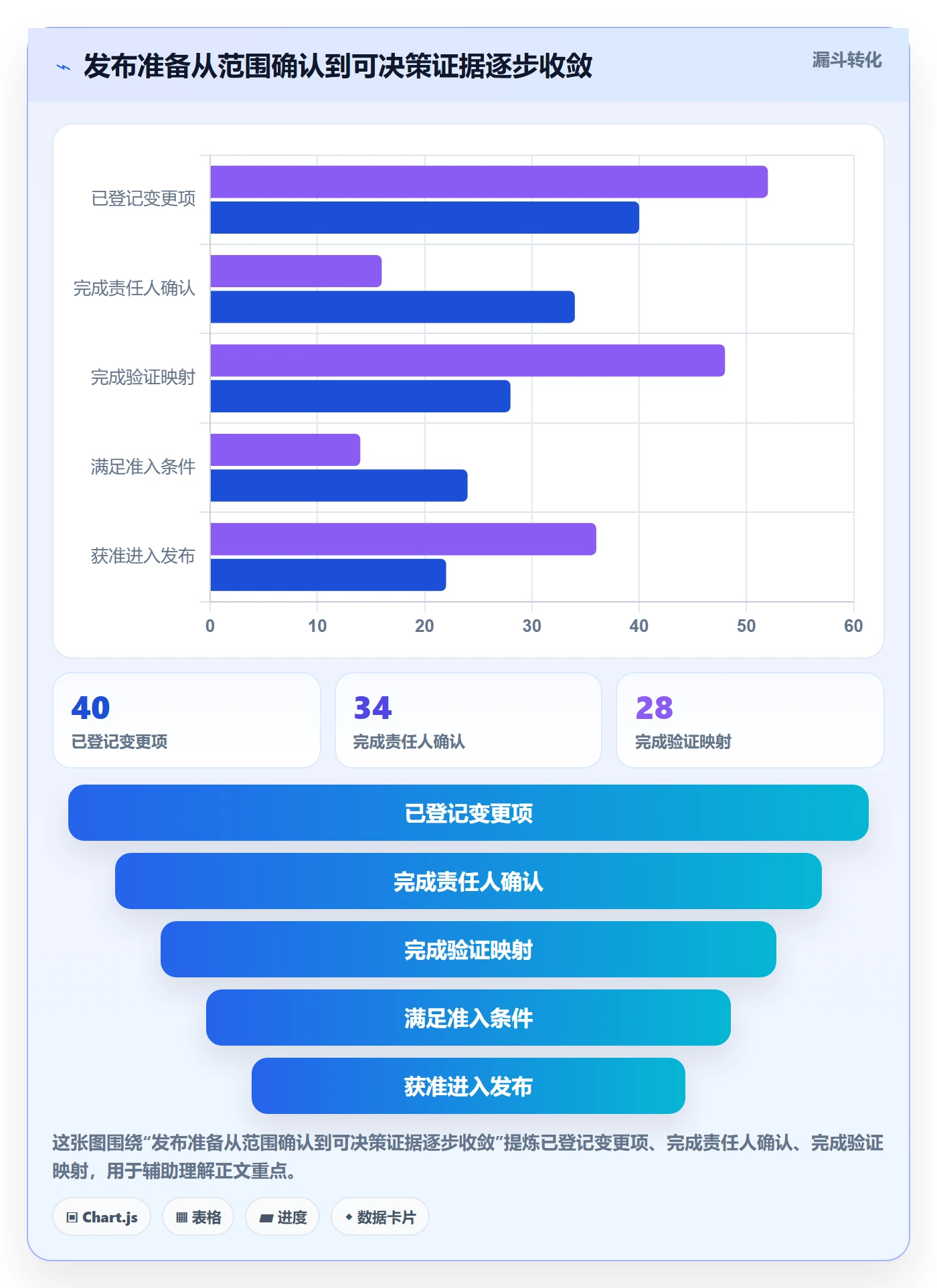 发布管理上线计划全流程:管理层流程优化与一文讲清