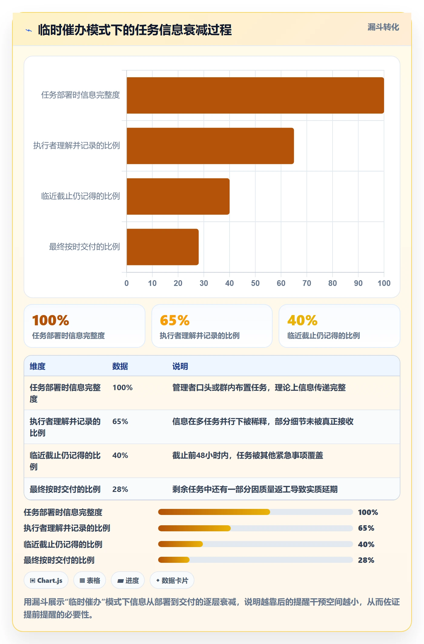 提前提醒落地方案：企业管理者开展任务提醒的实操方法案例解析