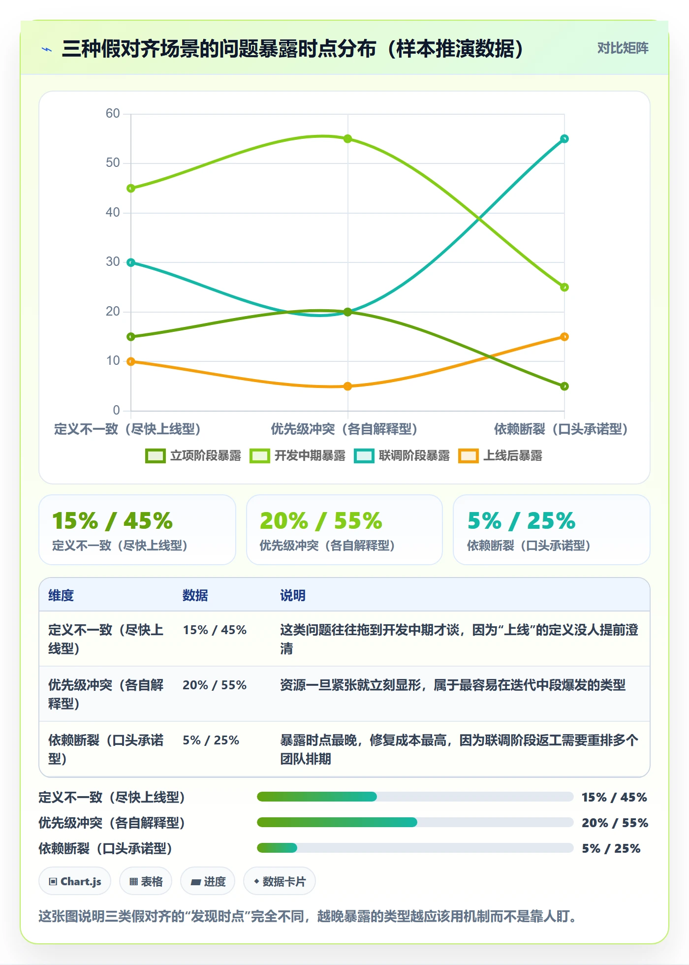 项目目标目标对齐教程：研发团队实操方法，避坑指南