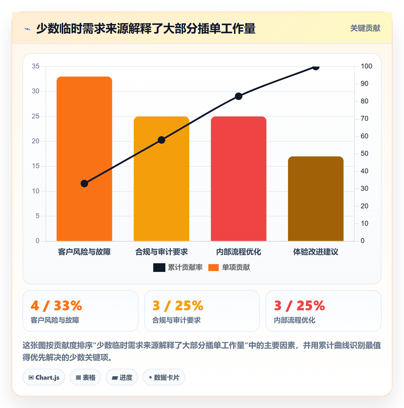 资源管理如何做好人员？跨部门团队数据分析与操作步骤