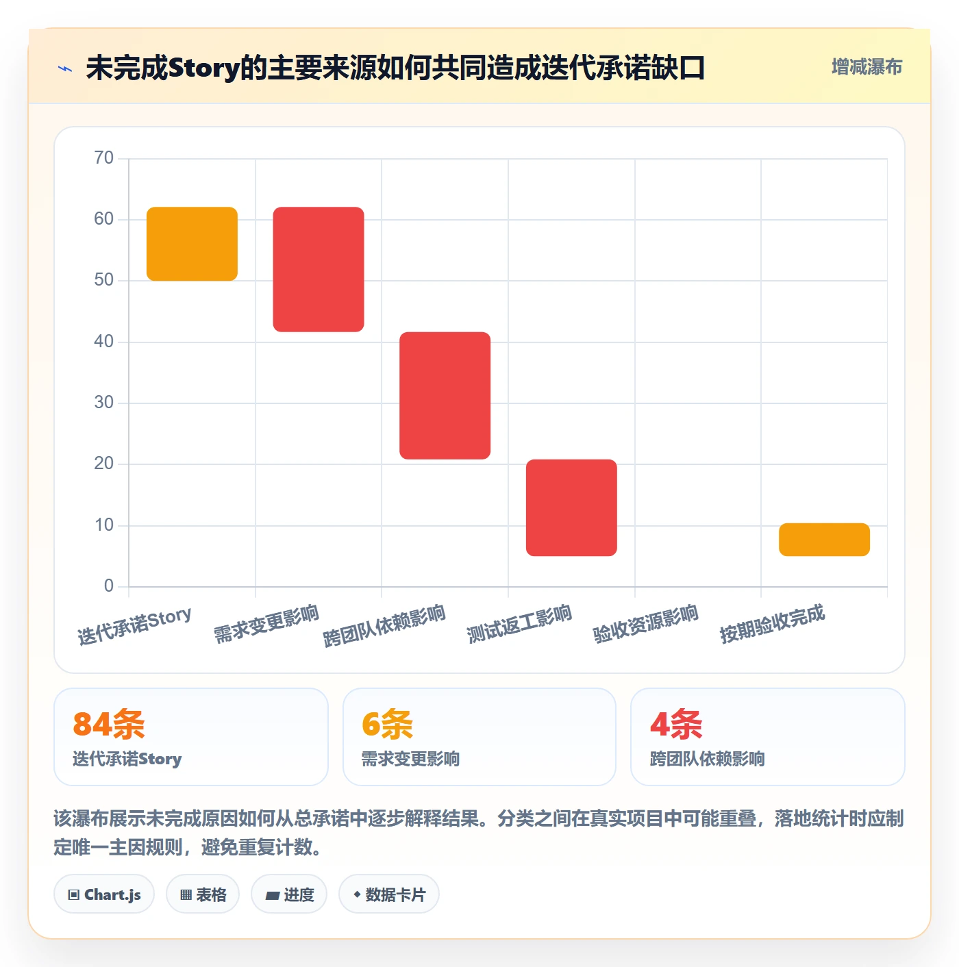 Story落地方案:产品经理开展敏捷项目的数据分析案例解析