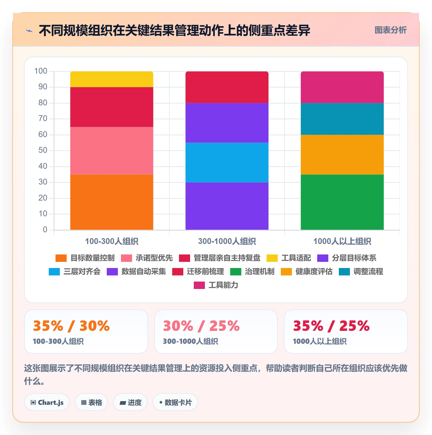 关键结果最佳实践:管理层项目目标最佳实践,常见问题