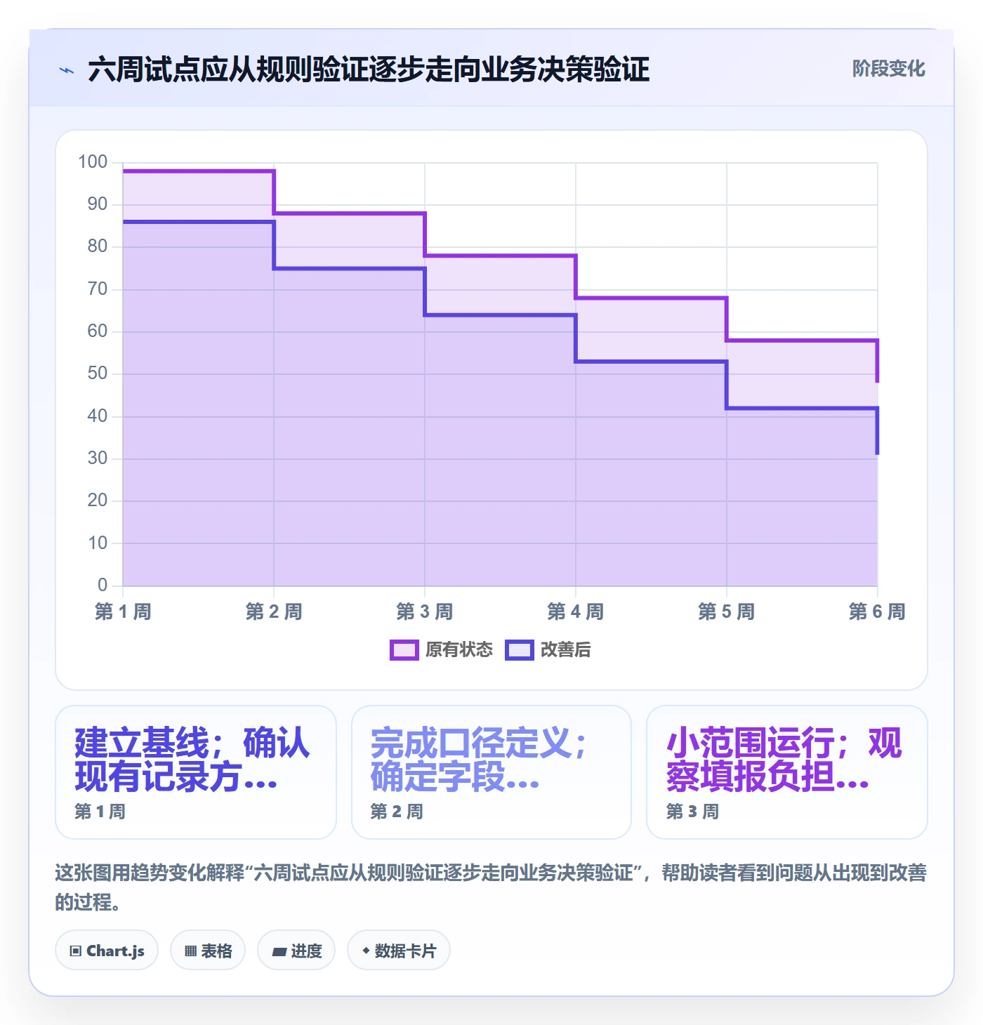 工时表Timesheet全流程：跨部门团队风险控制与一文讲清