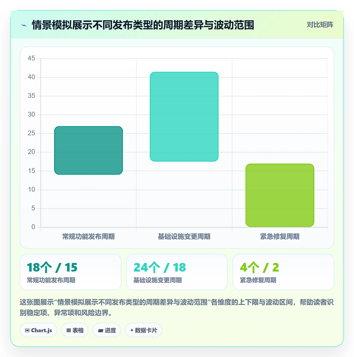 版本发布时间管理方法大全：企业管理者版本管理数据分析落地清单