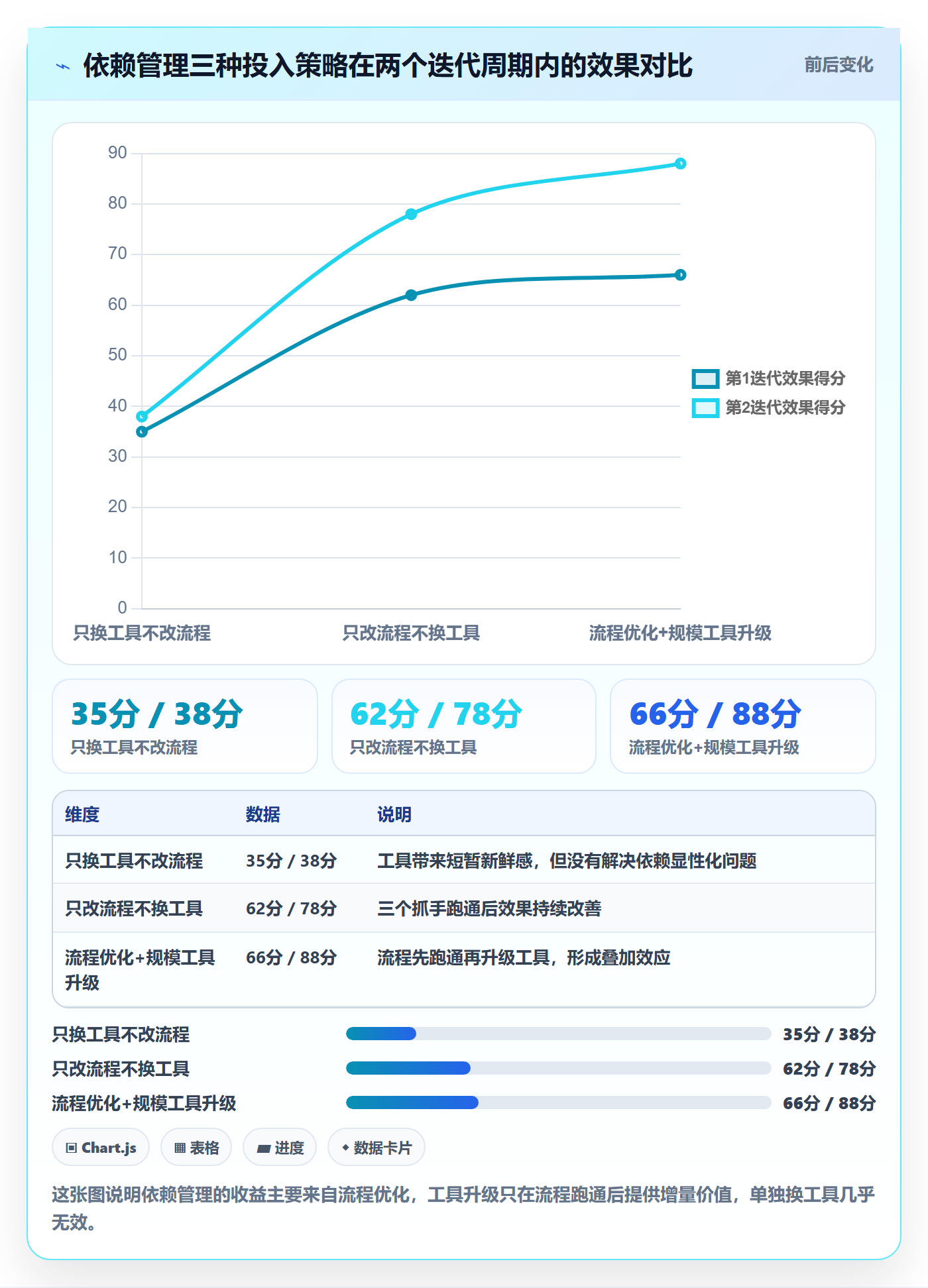 依赖关系落地方案:项目负责人开展任务依赖的效率提升案例解析