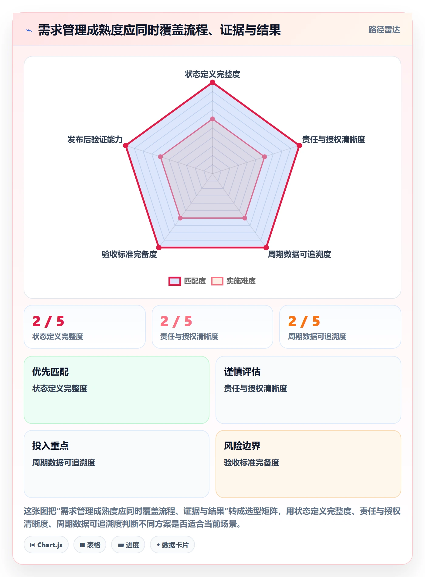 需求状态管理指南:管理层如何做好需求管理,风险控制全流程