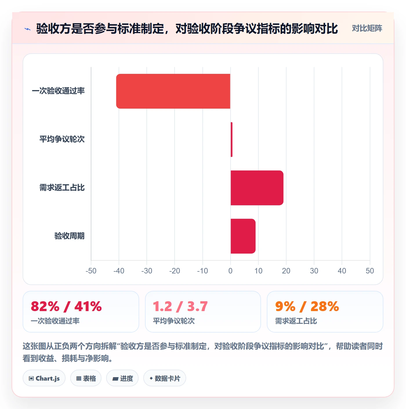 验收标准最佳实践：跨部门团队项目目标入门指南，常见问题