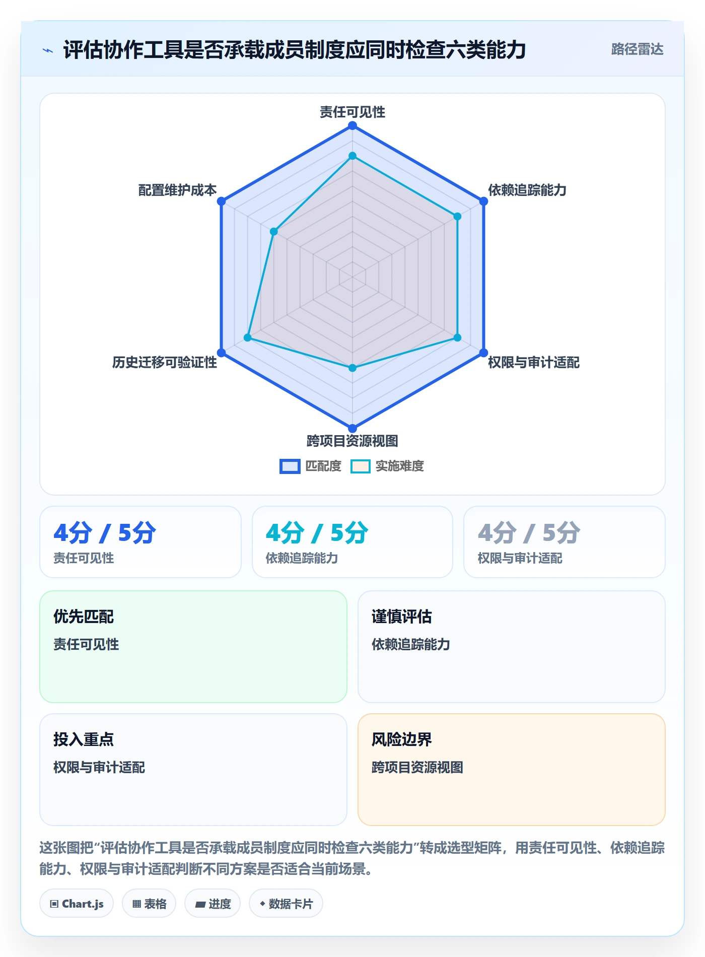 敏捷项目Feature教程:项目成员制度设计,避坑指南