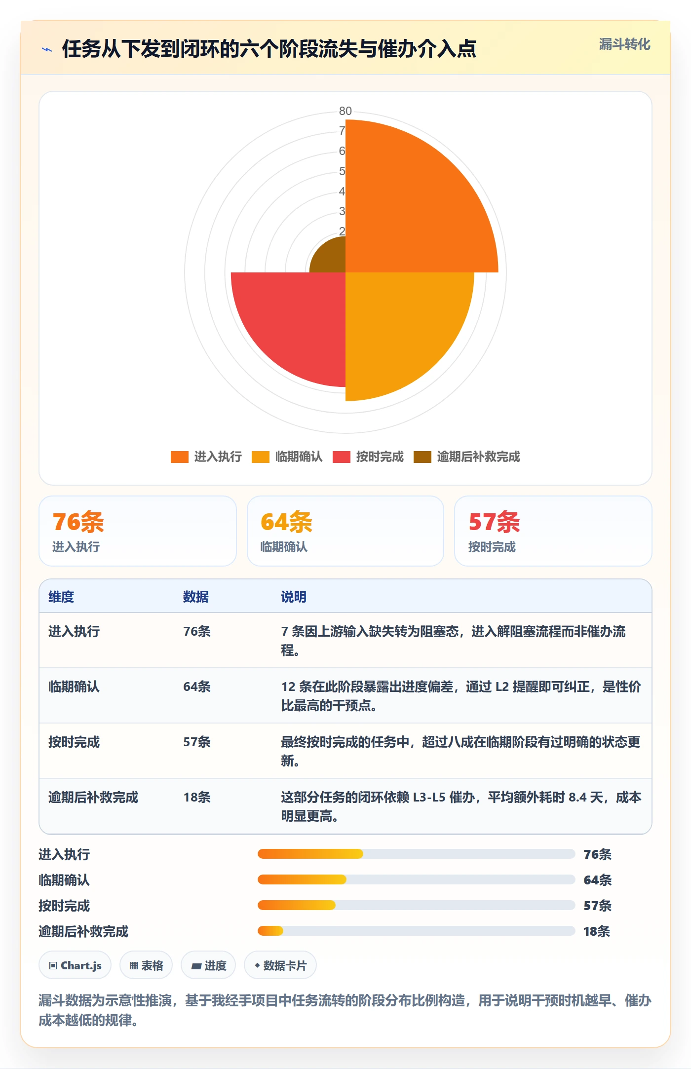 催办管理方法大全:PMO任务提醒最佳实践落地清单