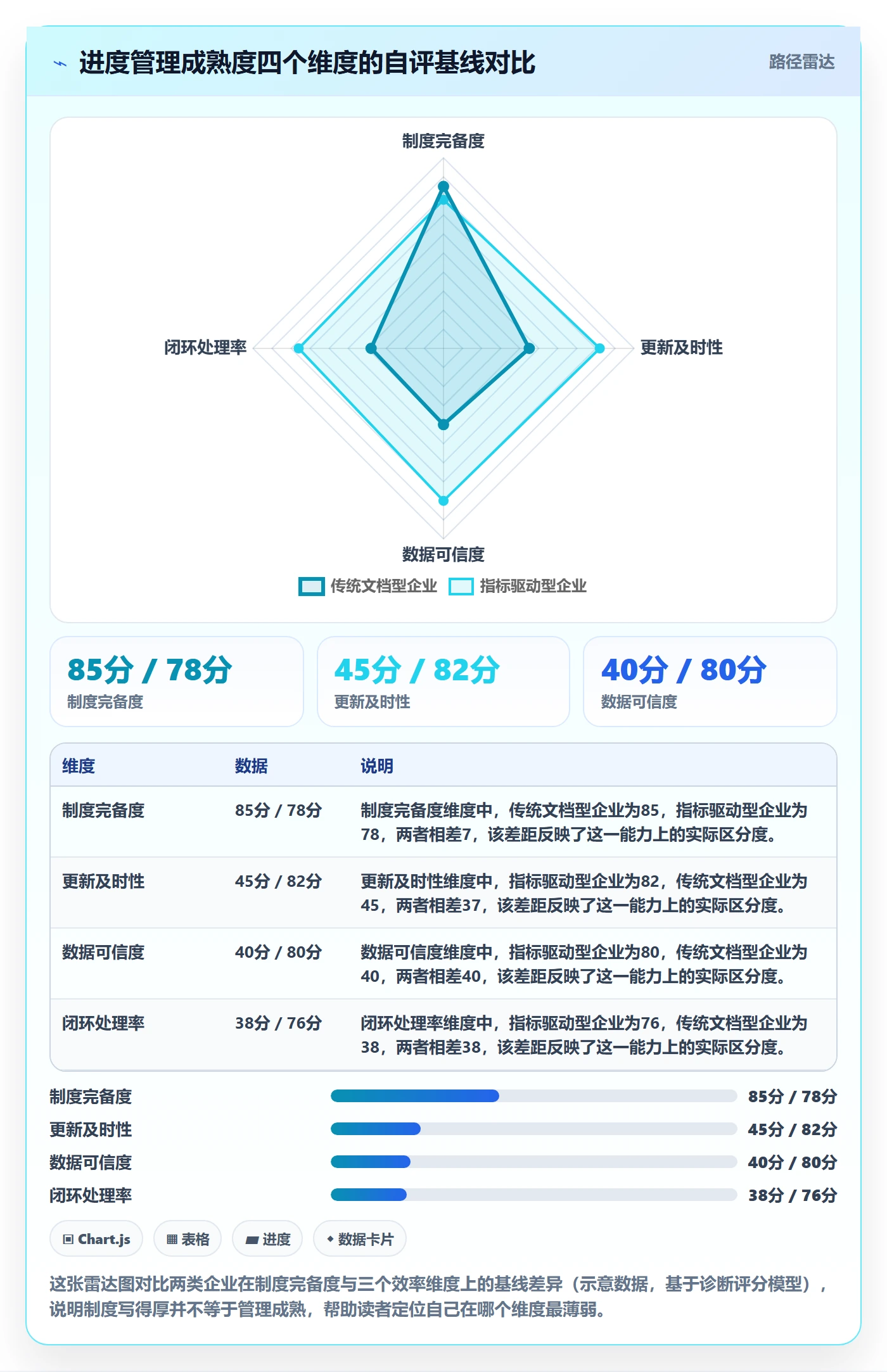 进度更新流程与规范:企业管理者进度管理效率提升关键指标