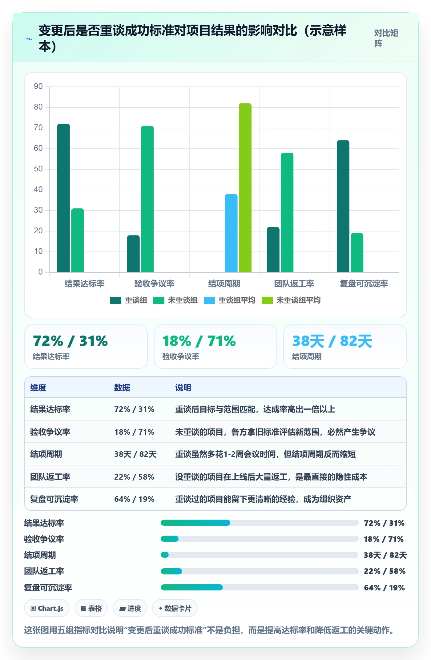 成功标准管理指南:跨部门团队如何做好项目目标,最佳实践全流程