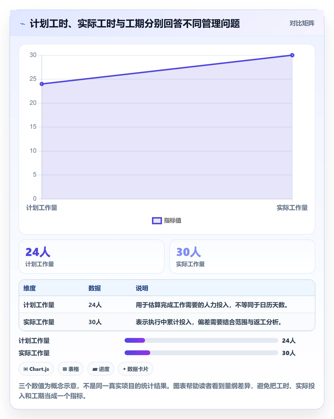 工时管理计划工时教程：项目经理风险控制，避坑指南