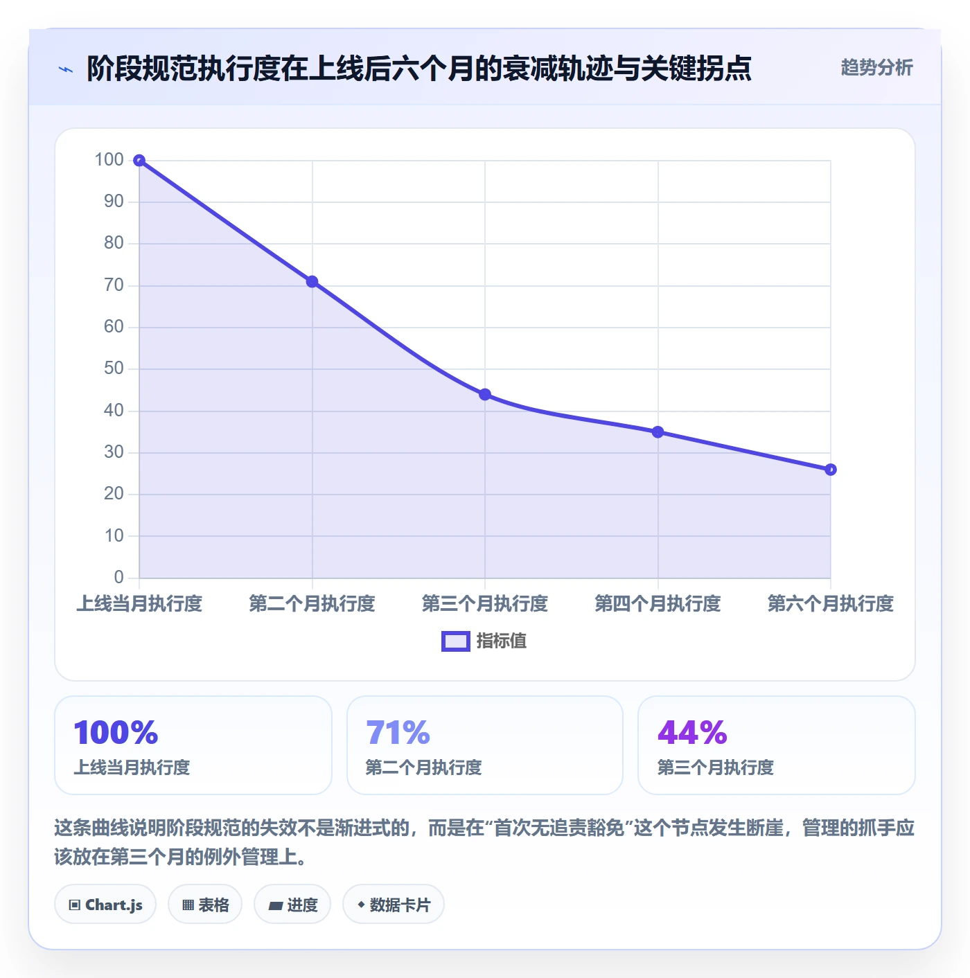 阶段划分流程与规范:企业管理者项目阶段落地方案关键指标