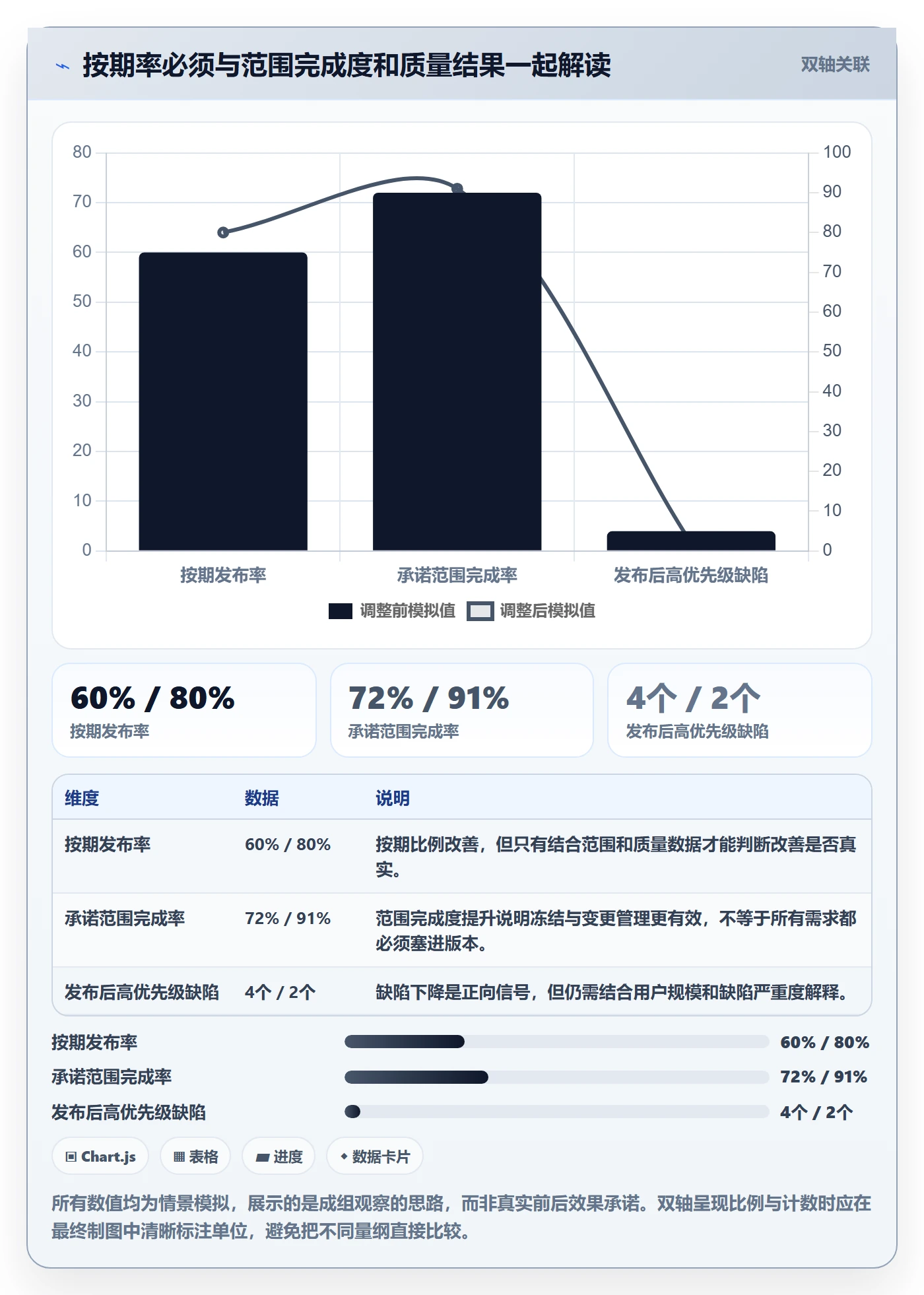 版本管理版本发布时间全流程:企业管理者数据分析与一文讲清