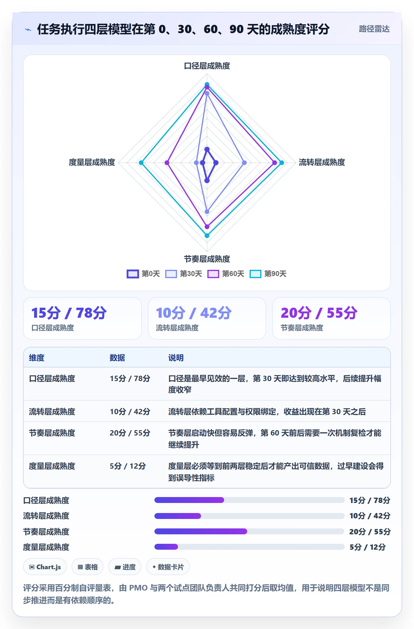 开始怎么做?PMO入门指南:任务执行从0到1