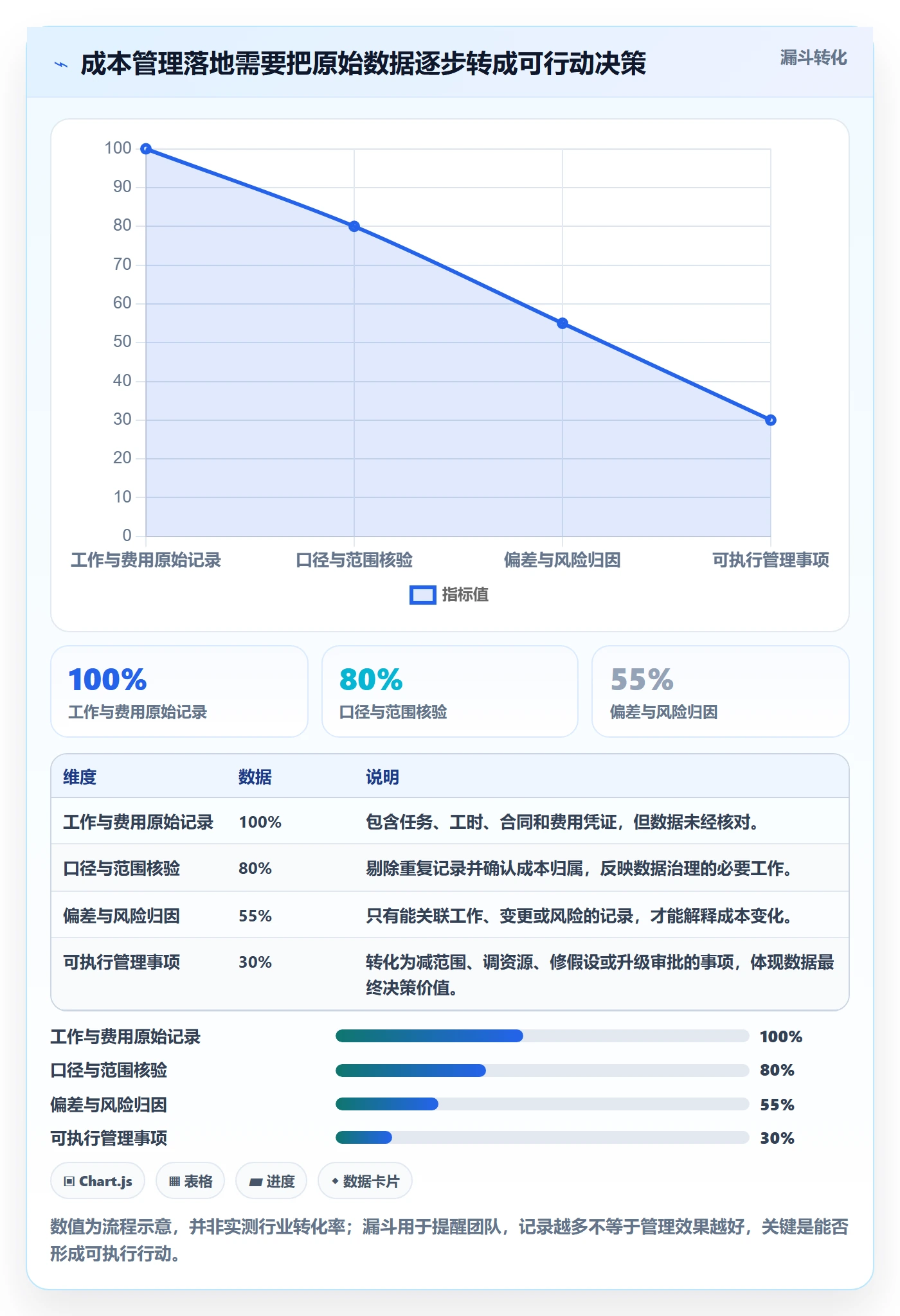 预计成本怎么做?实施团队效率提升:成本管理从0到1