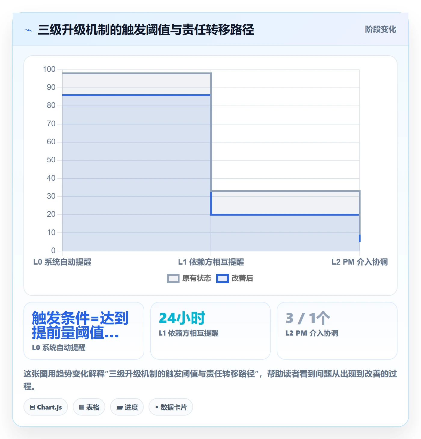 提前提醒实操方法:研发团队提升任务提醒效率的流程优化方法与模板