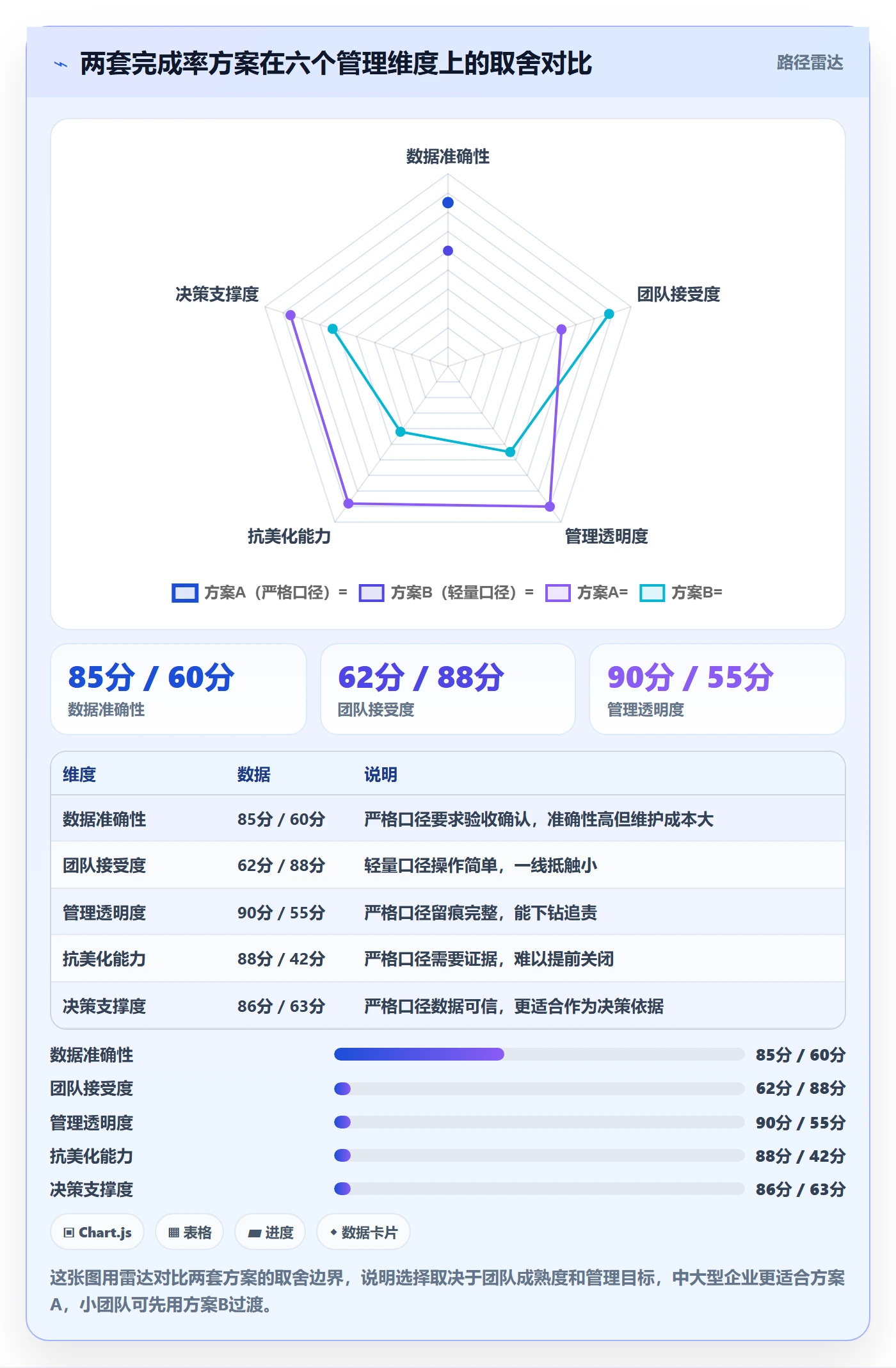 进度管理完成率教程:企业管理者流程优化,避坑指南