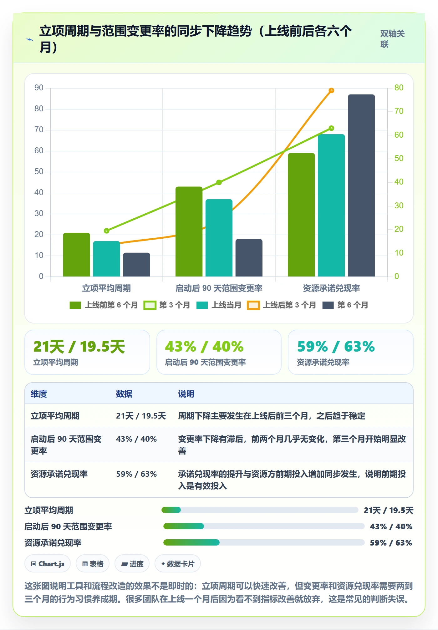 项目类型最佳实践:产品经理项目立项协同管理,常见问题