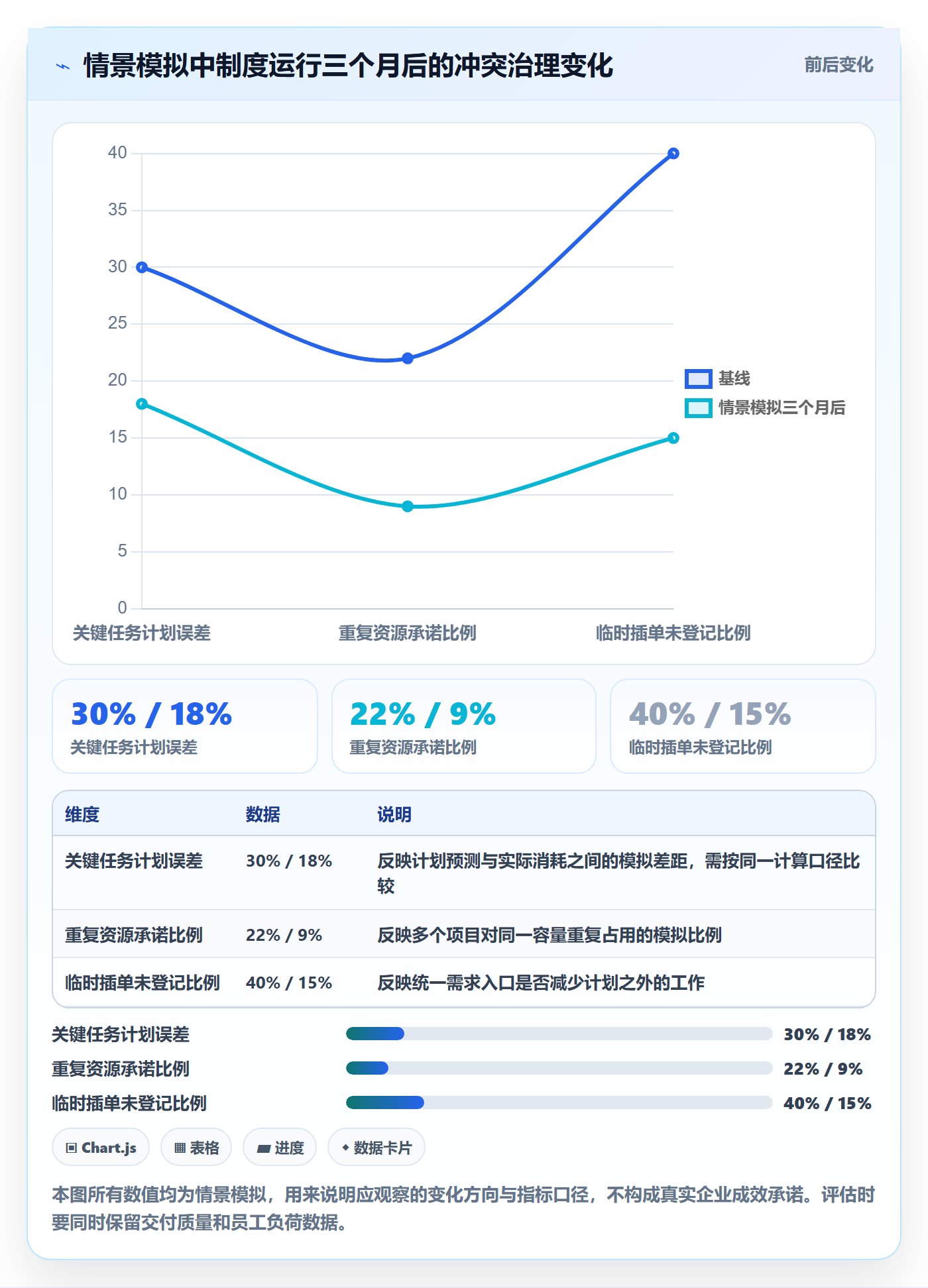 超负荷落地方案:管理层开展资源负载的制度设计案例解析