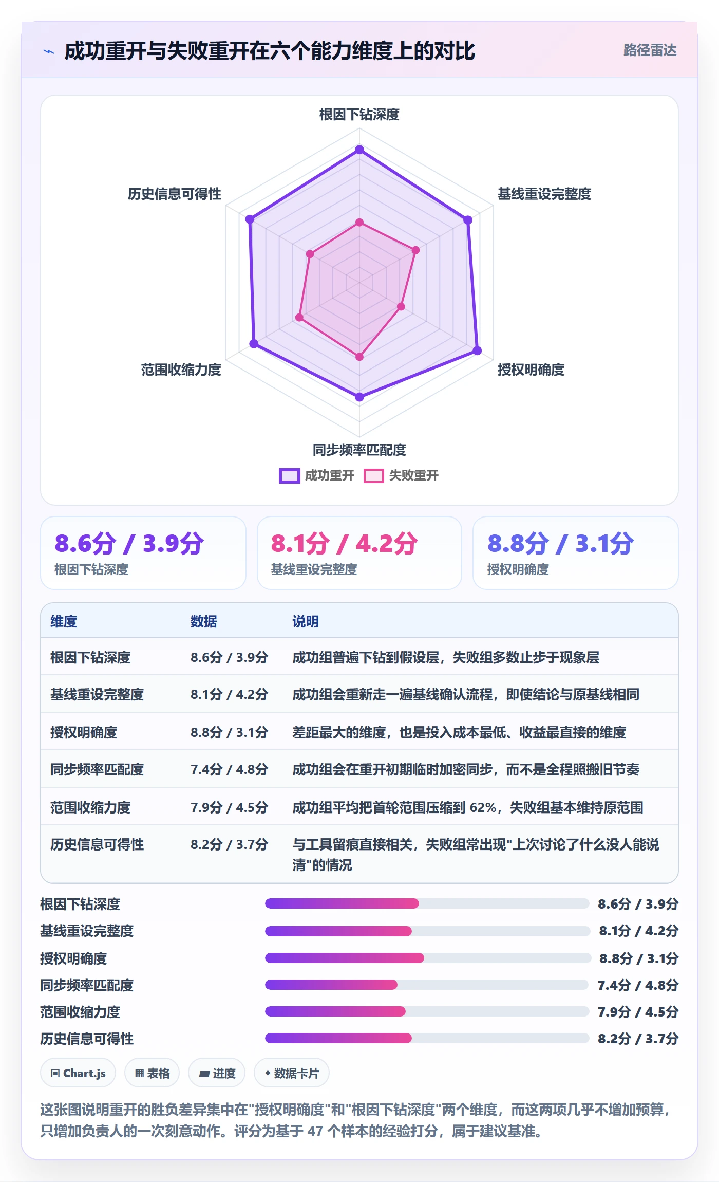 任务执行如何做好重开?项目负责人效率提升与操作步骤