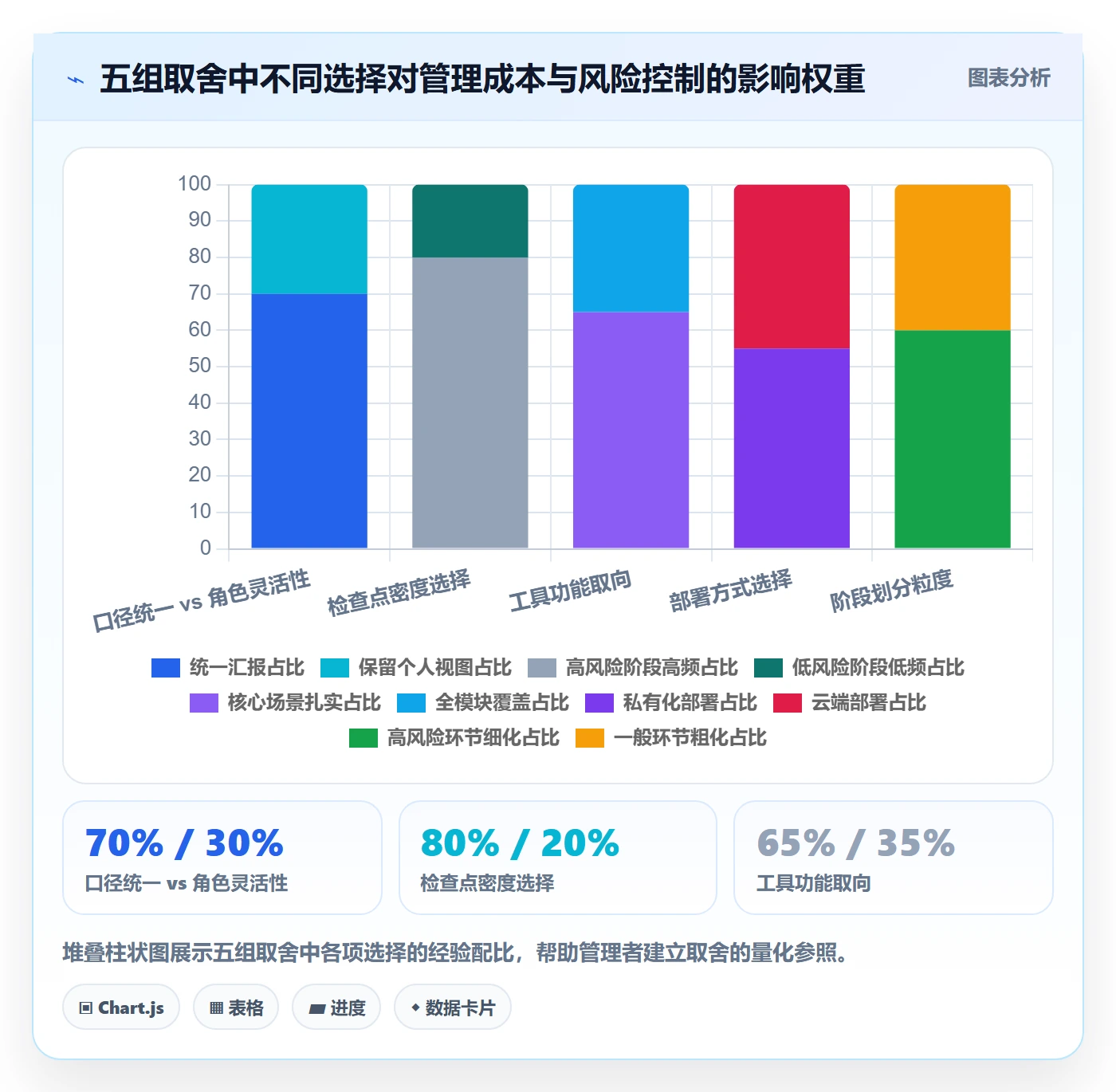 进度管理如何做好阶段进度?企业管理者效率提升与操作步骤