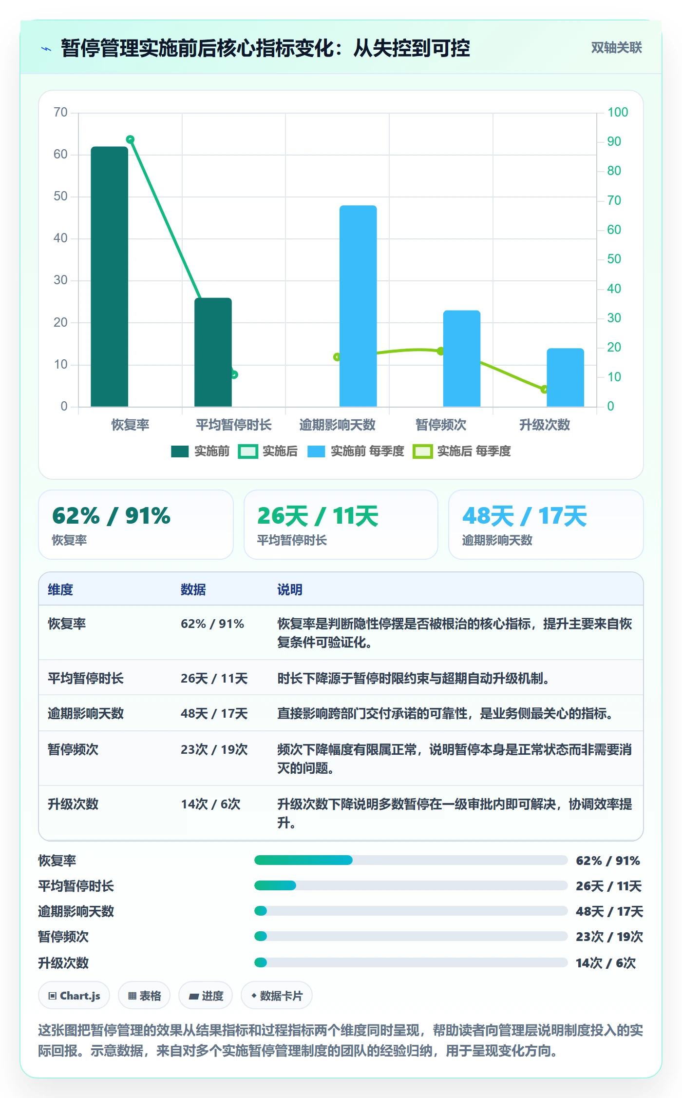 暂停管理指南:跨部门团队如何做好任务执行,制度设计全流程