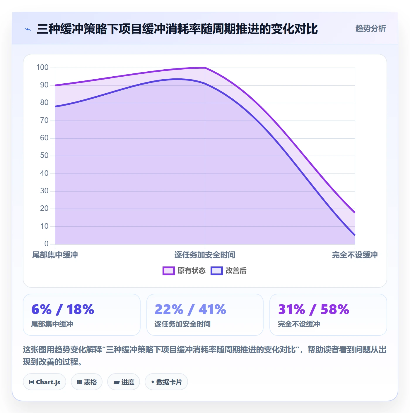 进度管理项目进度教程:企业管理者效率提升,避坑指南