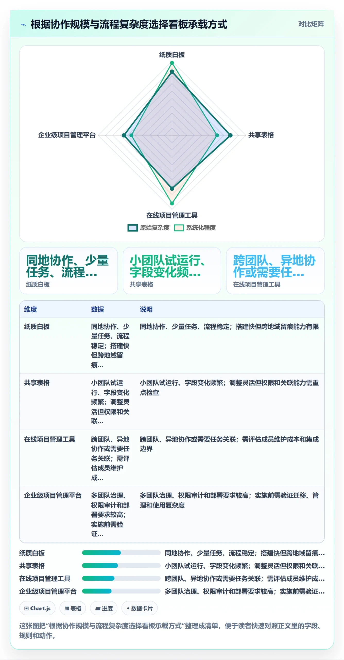看板看板全流程:项目成员实操方法与一文讲清