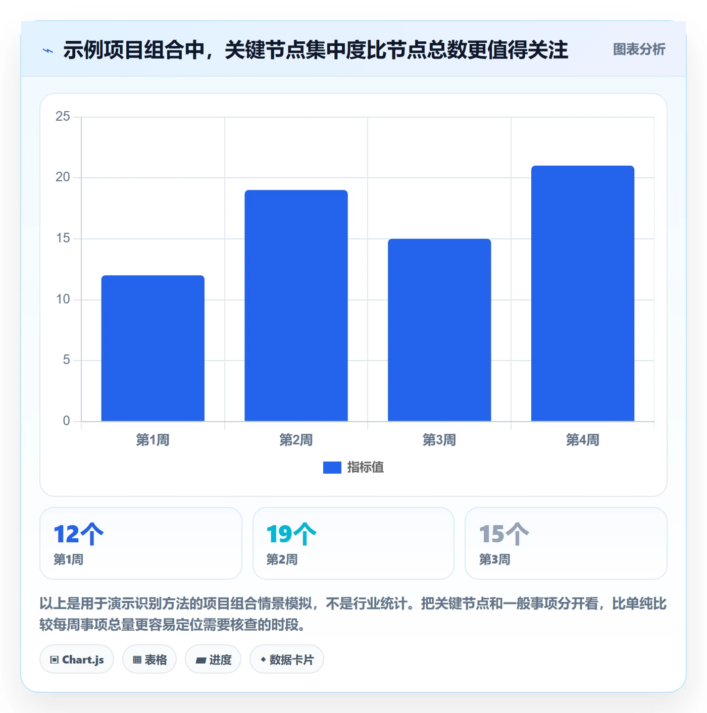 月视图最佳实践：PMO日历视图实操方法，常见问题