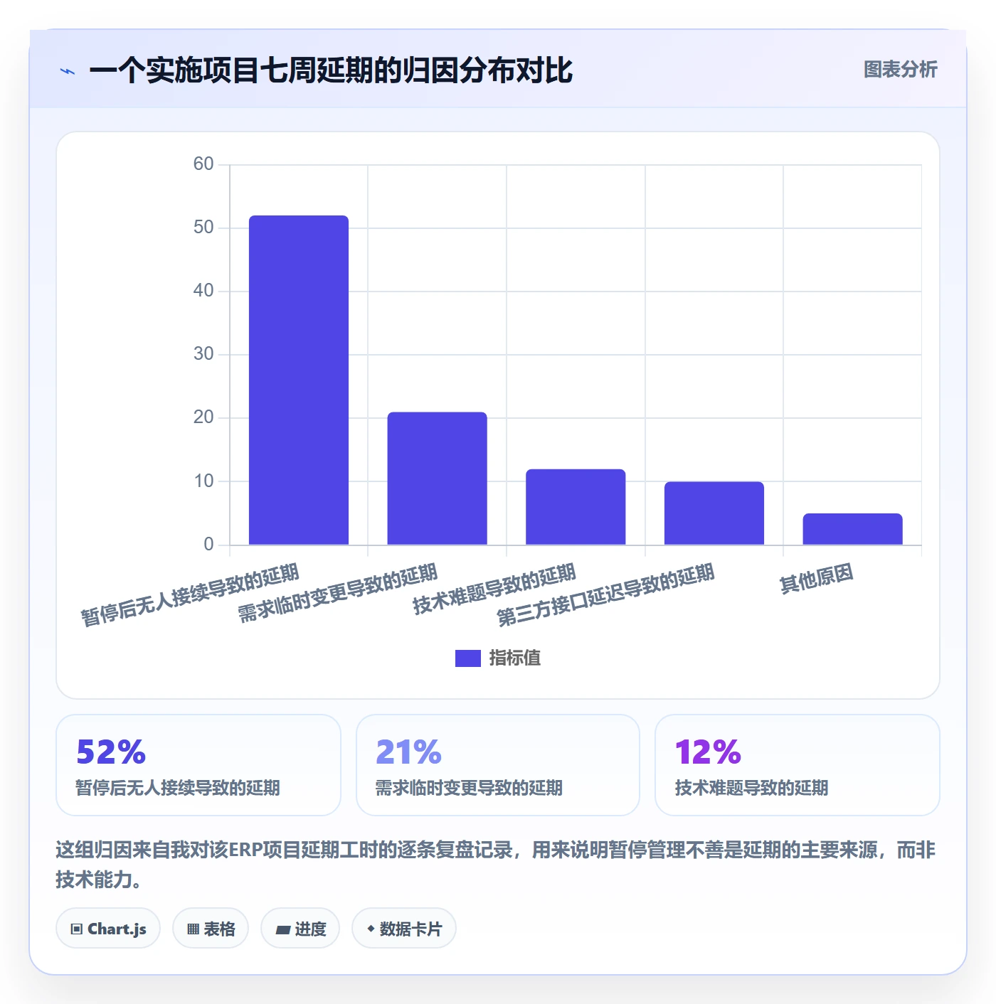 暂停管理指南:实施团队如何做好任务执行,效率提升全流程