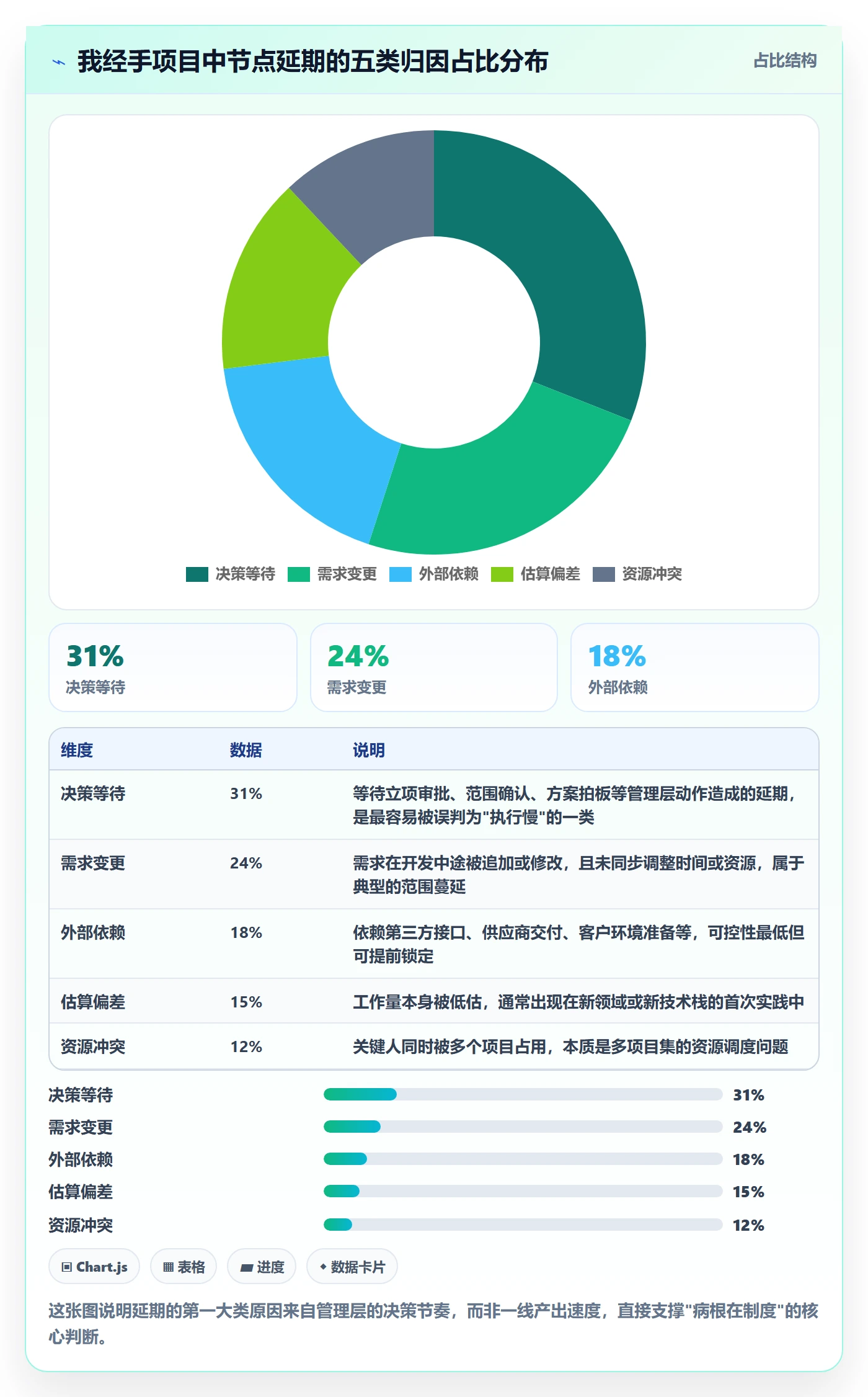 节点延期怎么做？管理层制度设计：里程碑从0到1