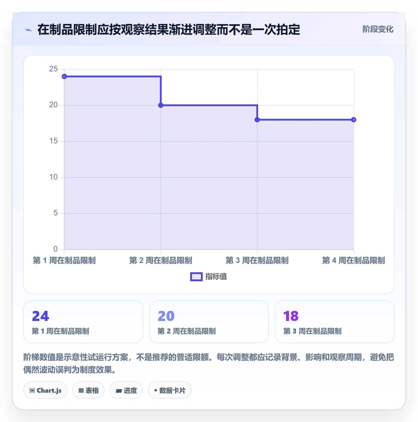 泳道实操方法:管理层提升看板效率的制度设计方法与模板