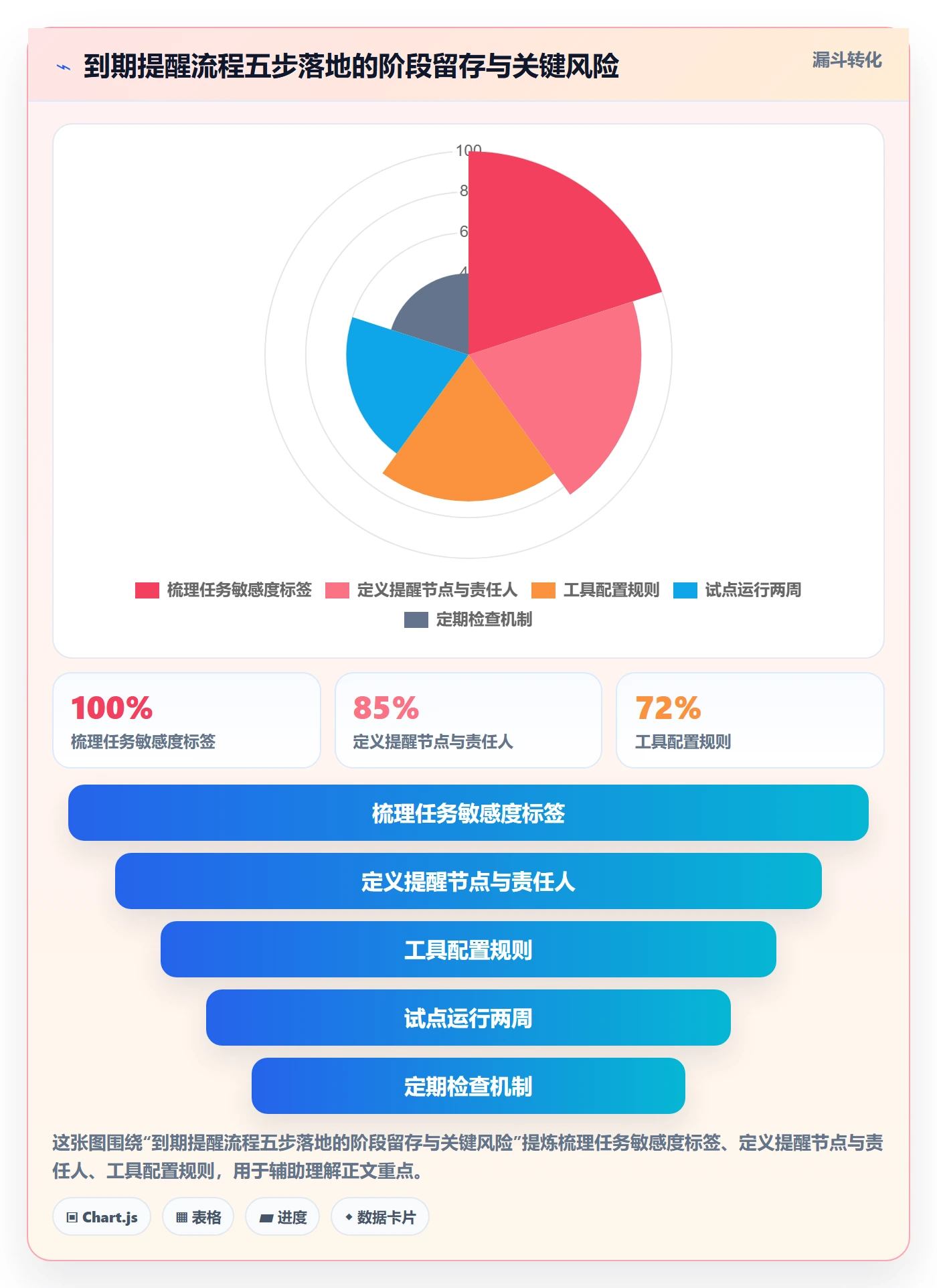 任务提醒如何做好到期提醒?管理层流程优化与操作步骤