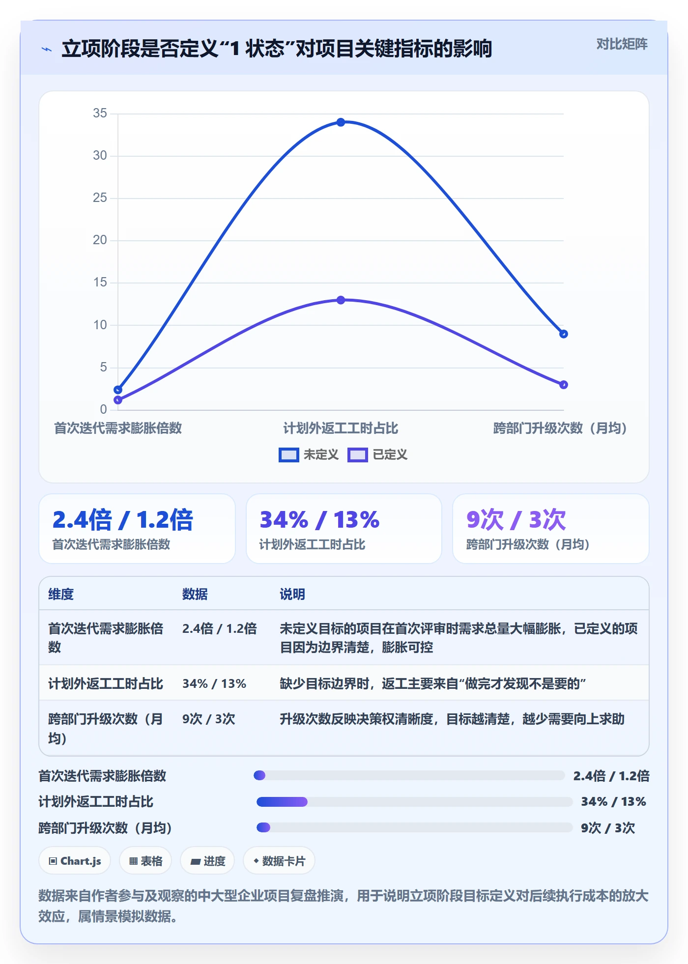 项目目标怎么做?跨部门团队效率提升:项目目标从0到1