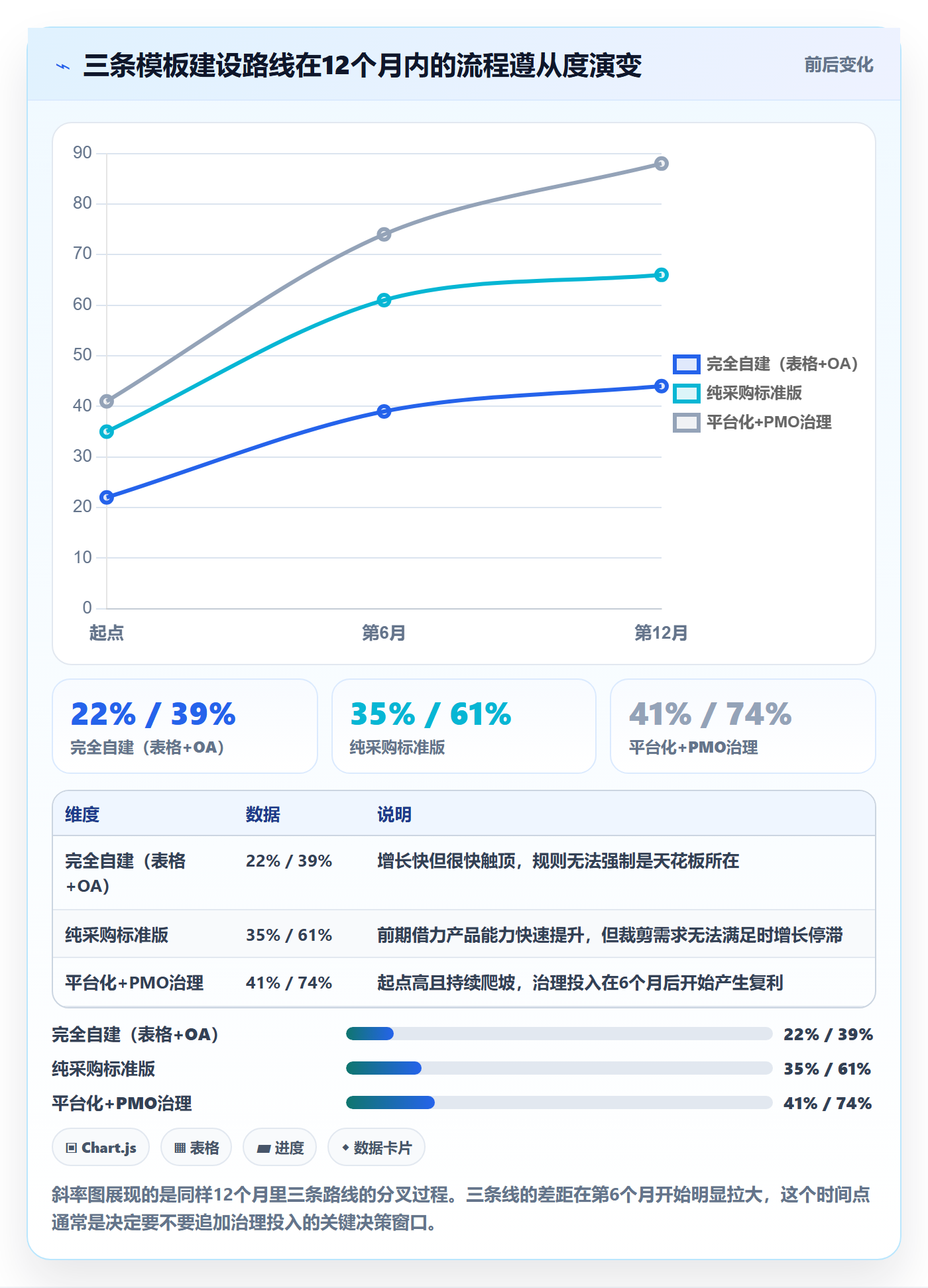 模板流程管理指南:PMO如何做好项目模板,落地方案全流程
