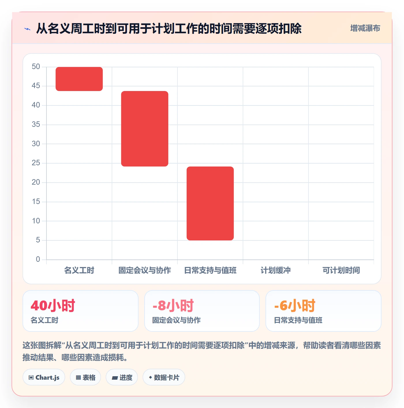 资源负载空闲资源教程:项目负责人流程优化,避坑指南