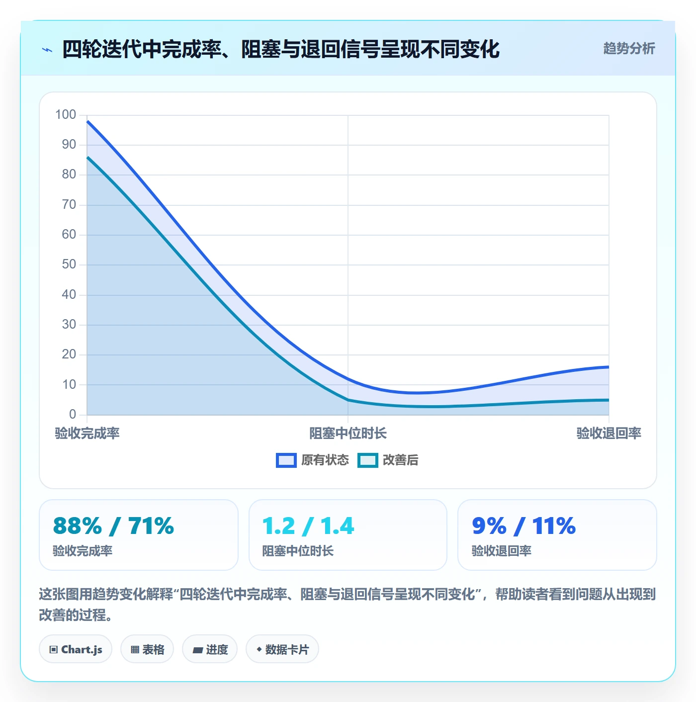 迭代怎么做?PMO数据分析:迭代管理从0到1