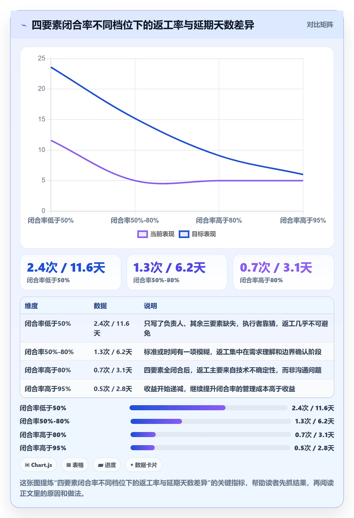 指派管理方法大全：项目负责人任务分派最佳实践落地清单