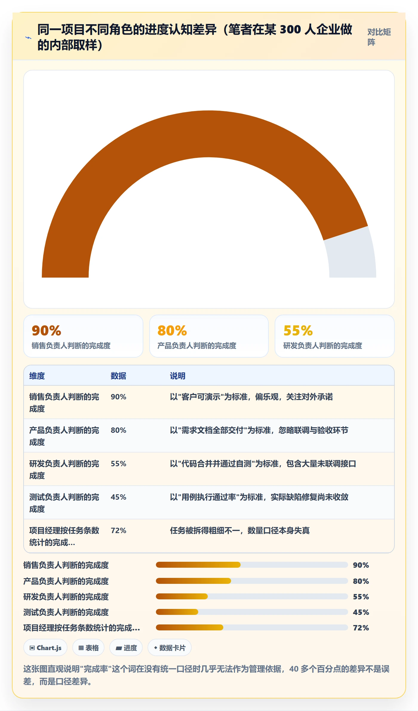 目标进度管理方法大全：管理层项目目标风险控制落地清单
