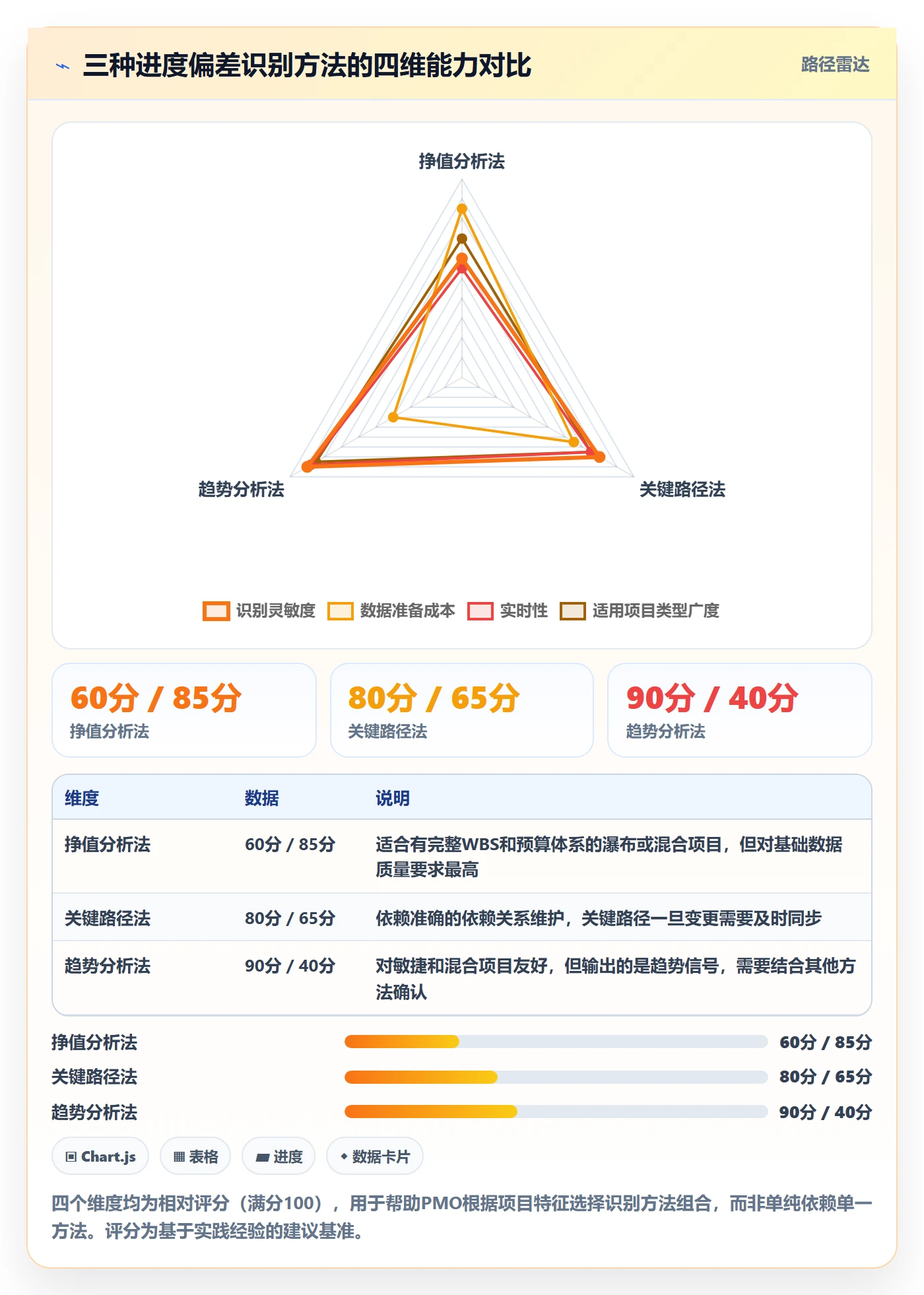 进度偏差管理方法大全:PMO进度管理最佳实践落地清单