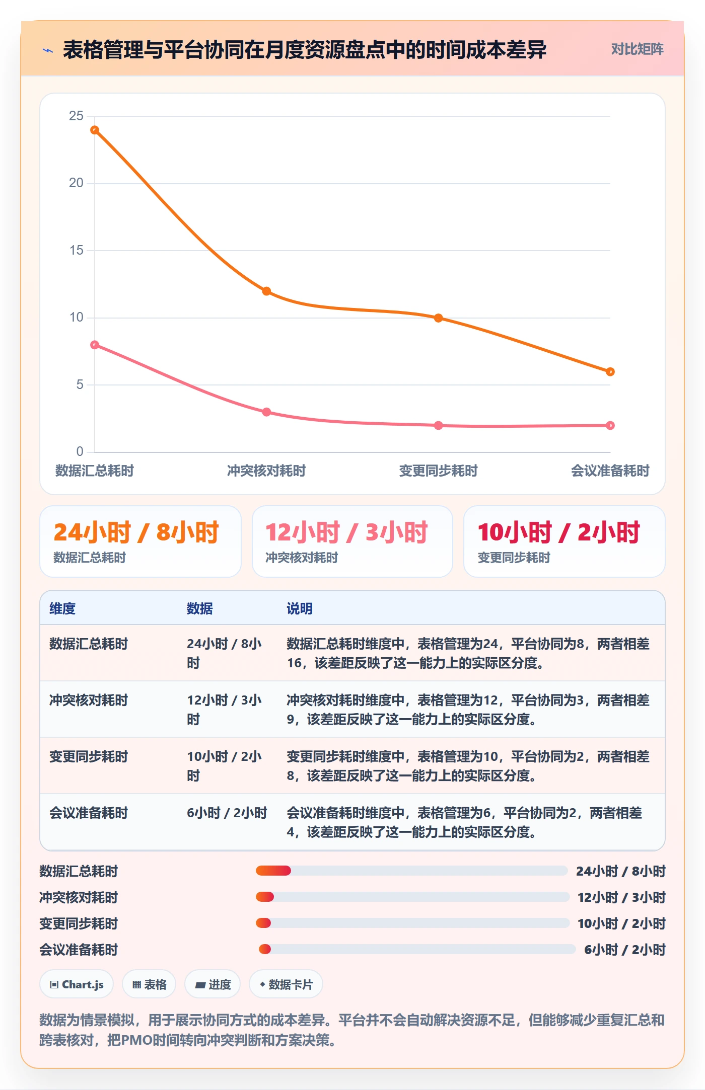 资源负载实操方法:PMO提升人力资源计划效率的协同管理方法与模板